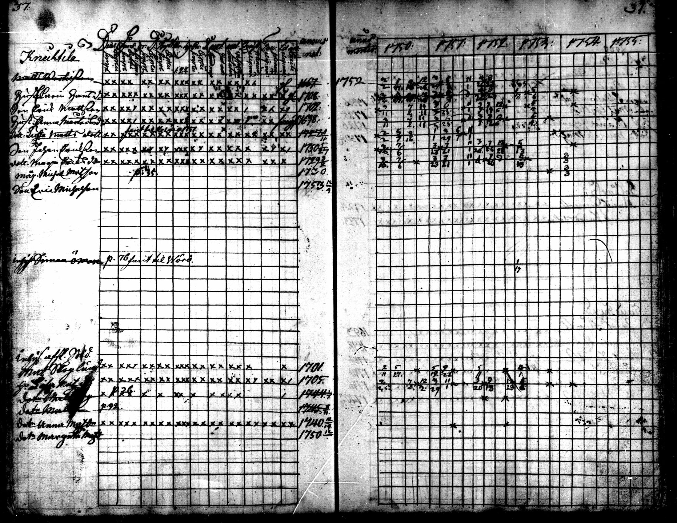 [ ../kirjat/Kirkonkirjat/kaarlela/rippikirja_1750-1755_mko17-23/kuvat/39.jpg ]