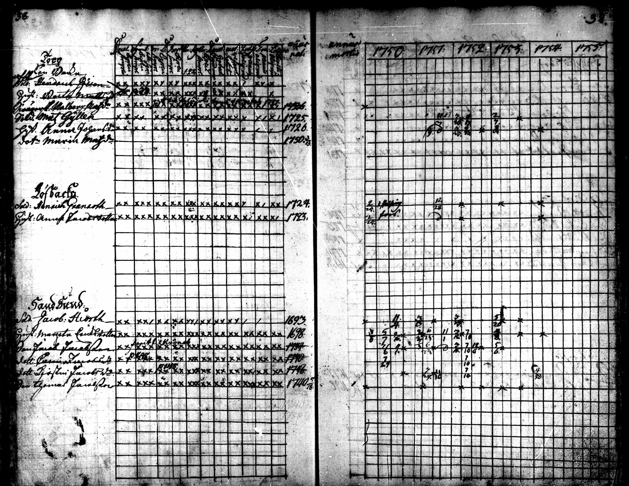 [ ../kirjat/Kirkonkirjat/kaarlela/rippikirja_1750-1755_mko17-23/kuvat/40.jpg ]
