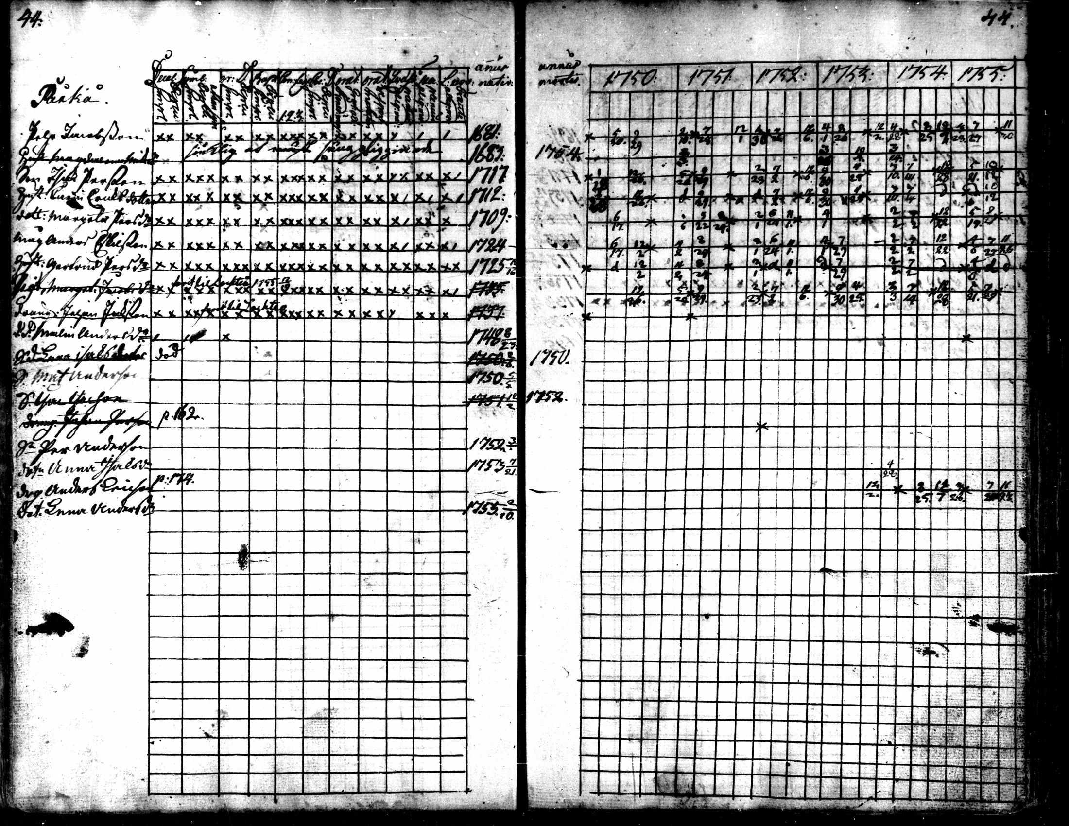 [ ../kirjat/Kirkonkirjat/kaarlela/rippikirja_1750-1755_mko17-23/kuvat/46.jpg ]
