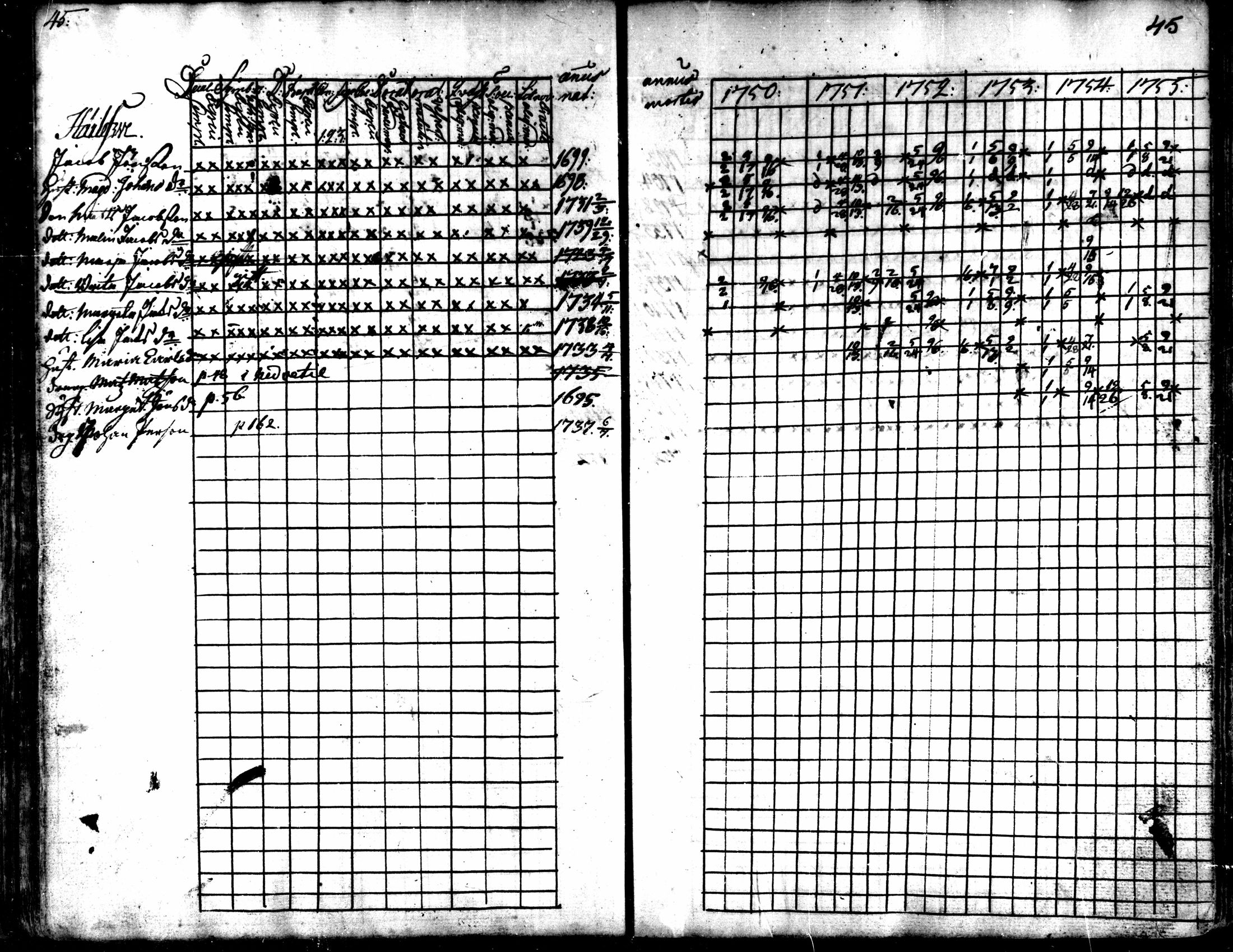 [ ../kirjat/Kirkonkirjat/kaarlela/rippikirja_1750-1755_mko17-23/kuvat/47.jpg ]