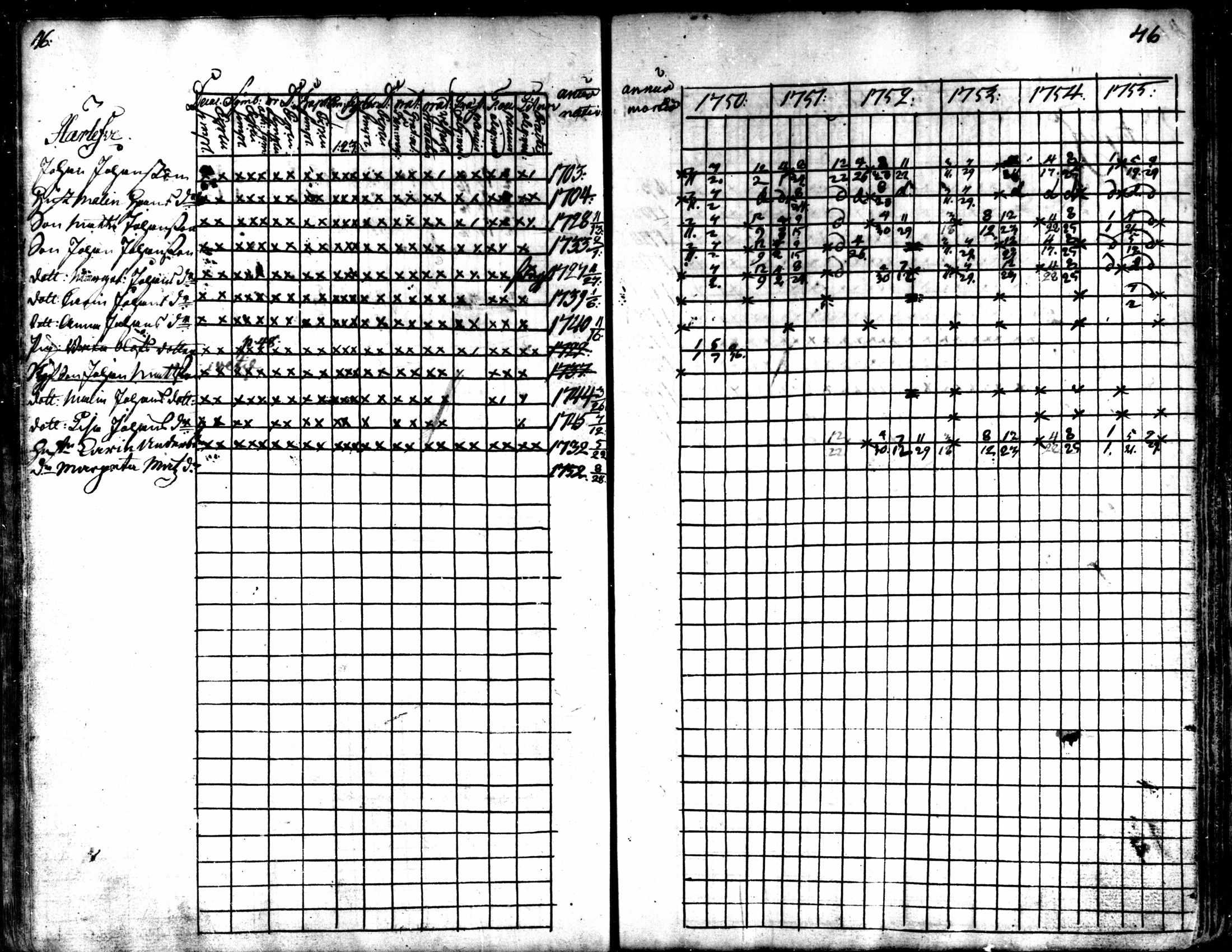 [ ../kirjat/Kirkonkirjat/kaarlela/rippikirja_1750-1755_mko17-23/kuvat/48.jpg ]