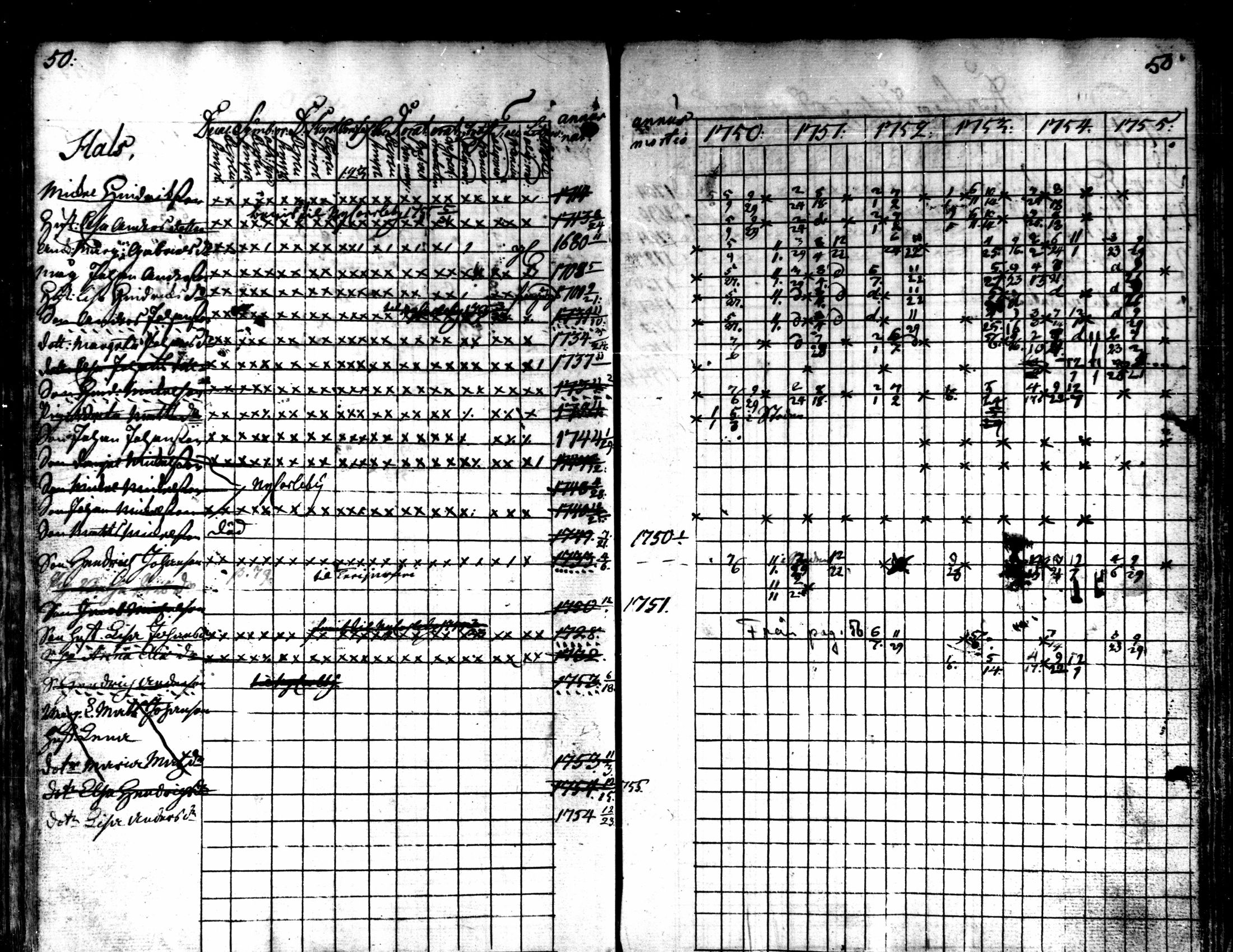 [ ../kirjat/Kirkonkirjat/kaarlela/rippikirja_1750-1755_mko17-23/kuvat/52.jpg ]