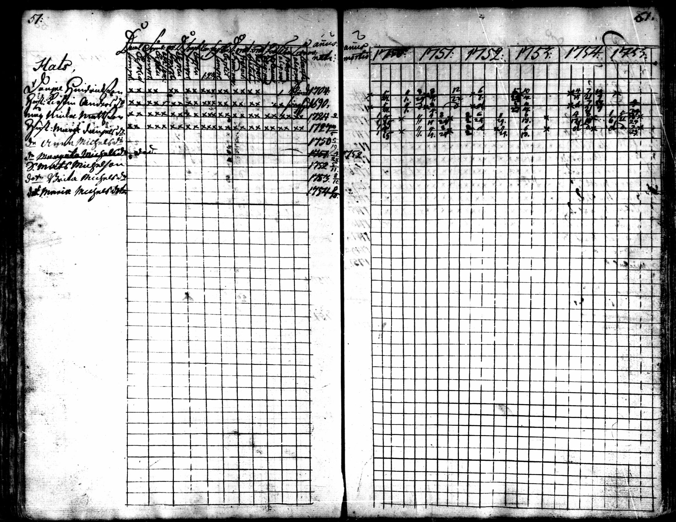[ ../kirjat/Kirkonkirjat/kaarlela/rippikirja_1750-1755_mko17-23/kuvat/53.jpg ]