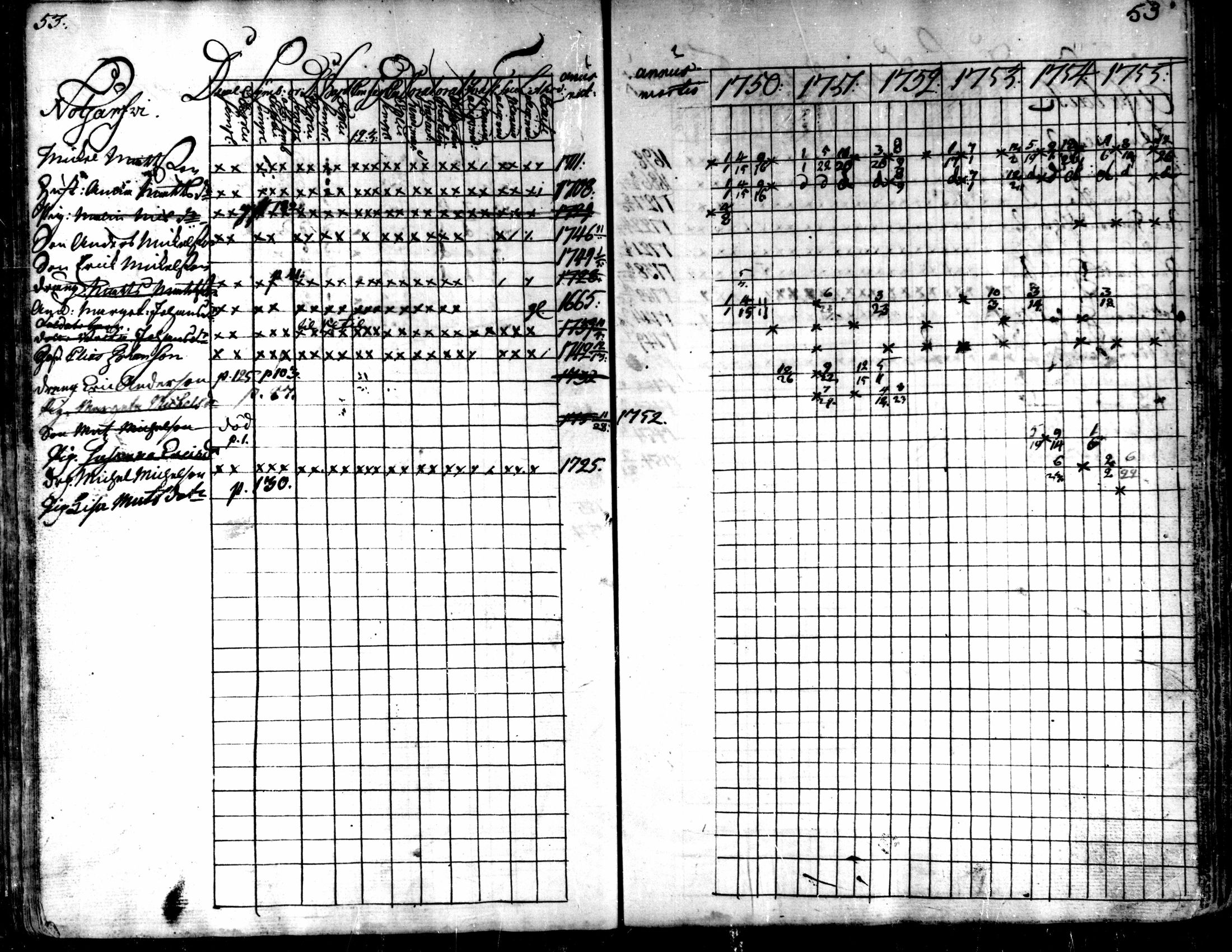 [ ../kirjat/Kirkonkirjat/kaarlela/rippikirja_1750-1755_mko17-23/kuvat/55.jpg ]