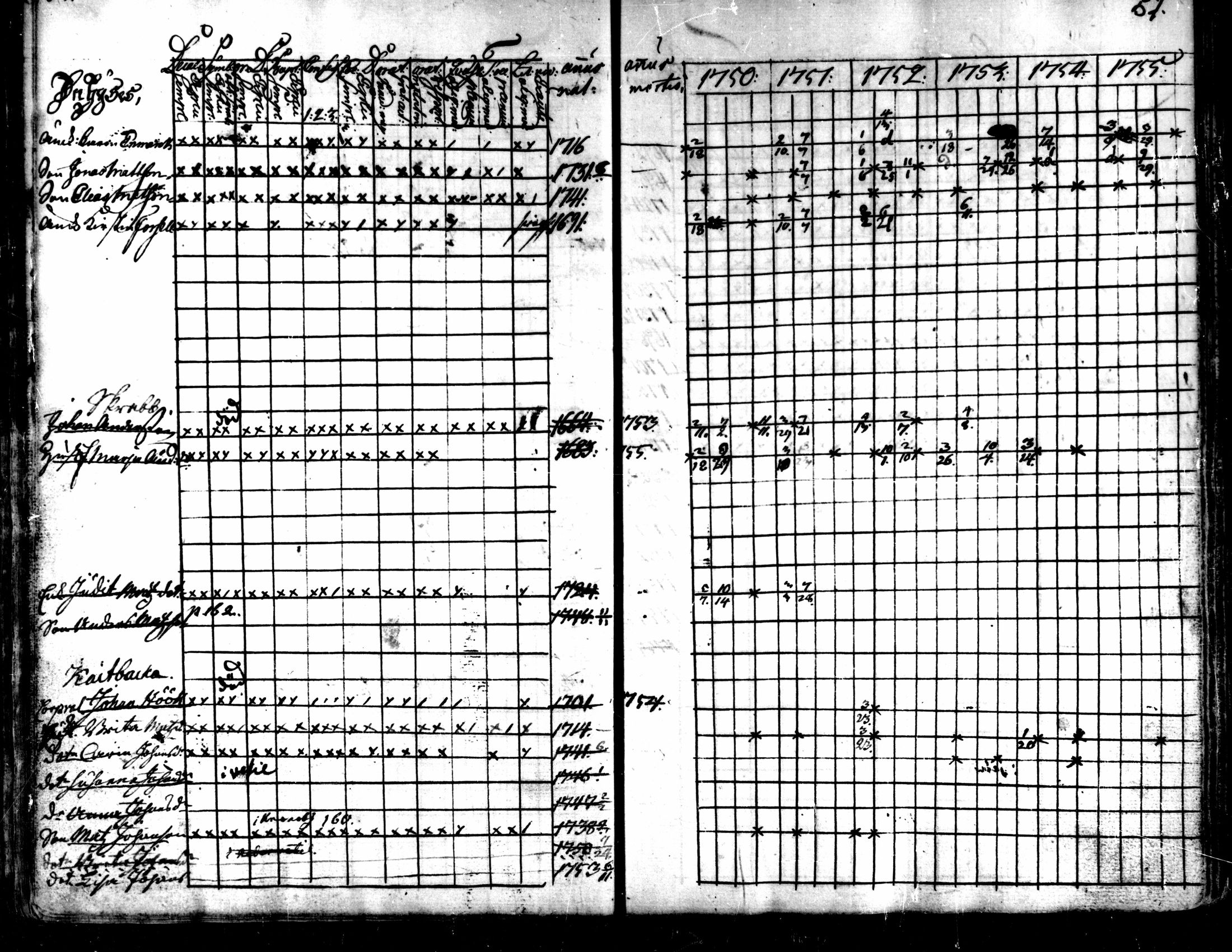 [ ../kirjat/Kirkonkirjat/kaarlela/rippikirja_1750-1755_mko17-23/kuvat/59.jpg ]