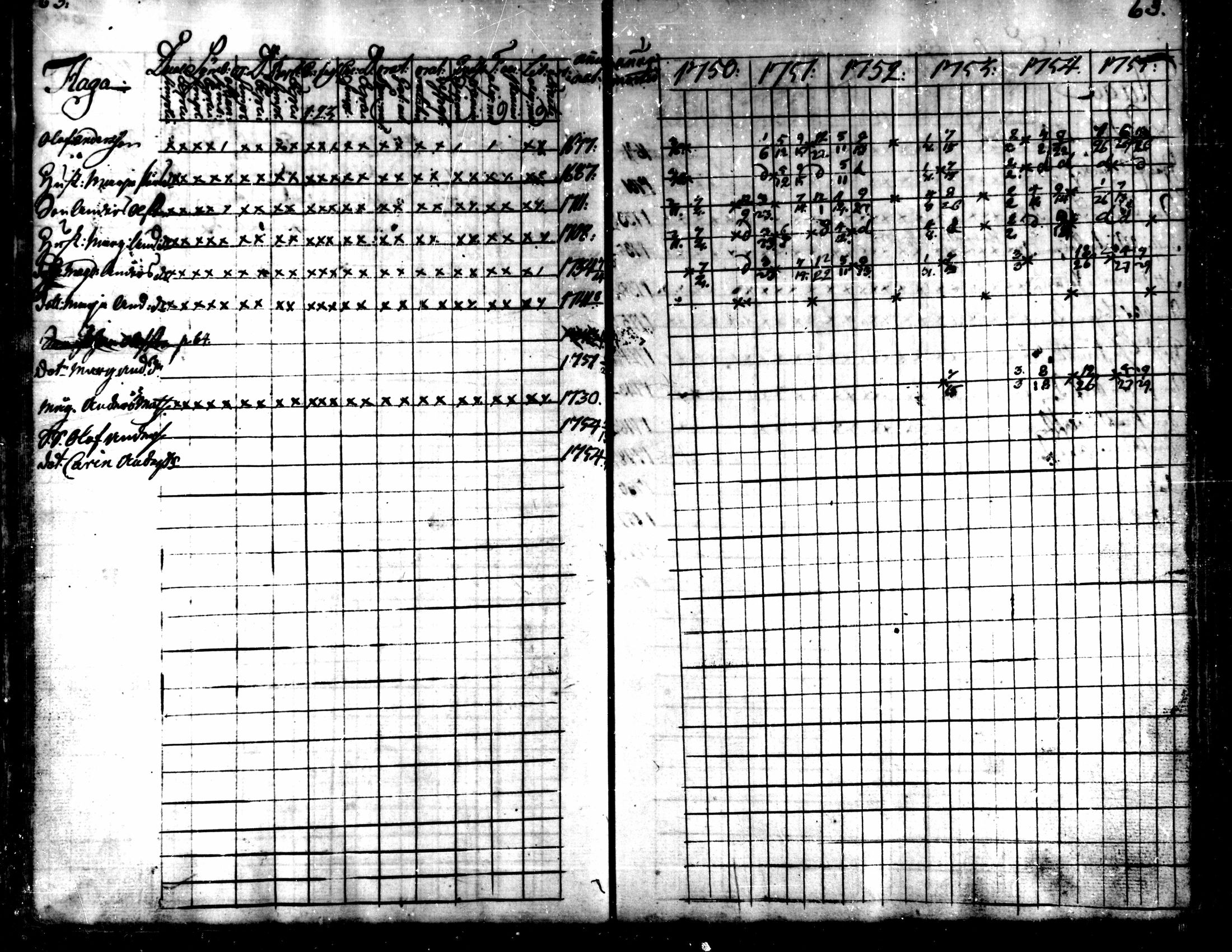 [ ../kirjat/Kirkonkirjat/kaarlela/rippikirja_1750-1755_mko17-23/kuvat/65.jpg ]