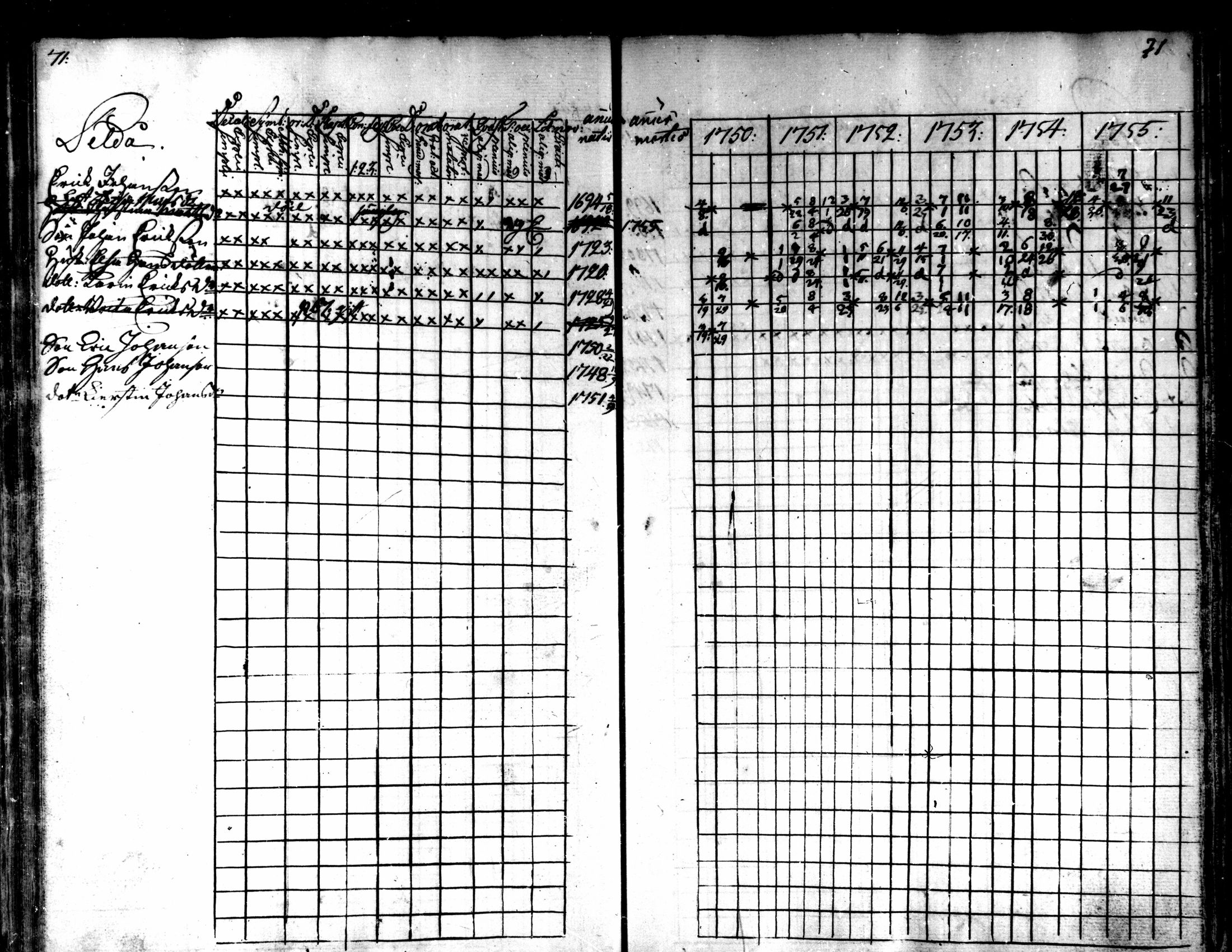 [ ../kirjat/Kirkonkirjat/kaarlela/rippikirja_1750-1755_mko17-23/kuvat/73.jpg ]