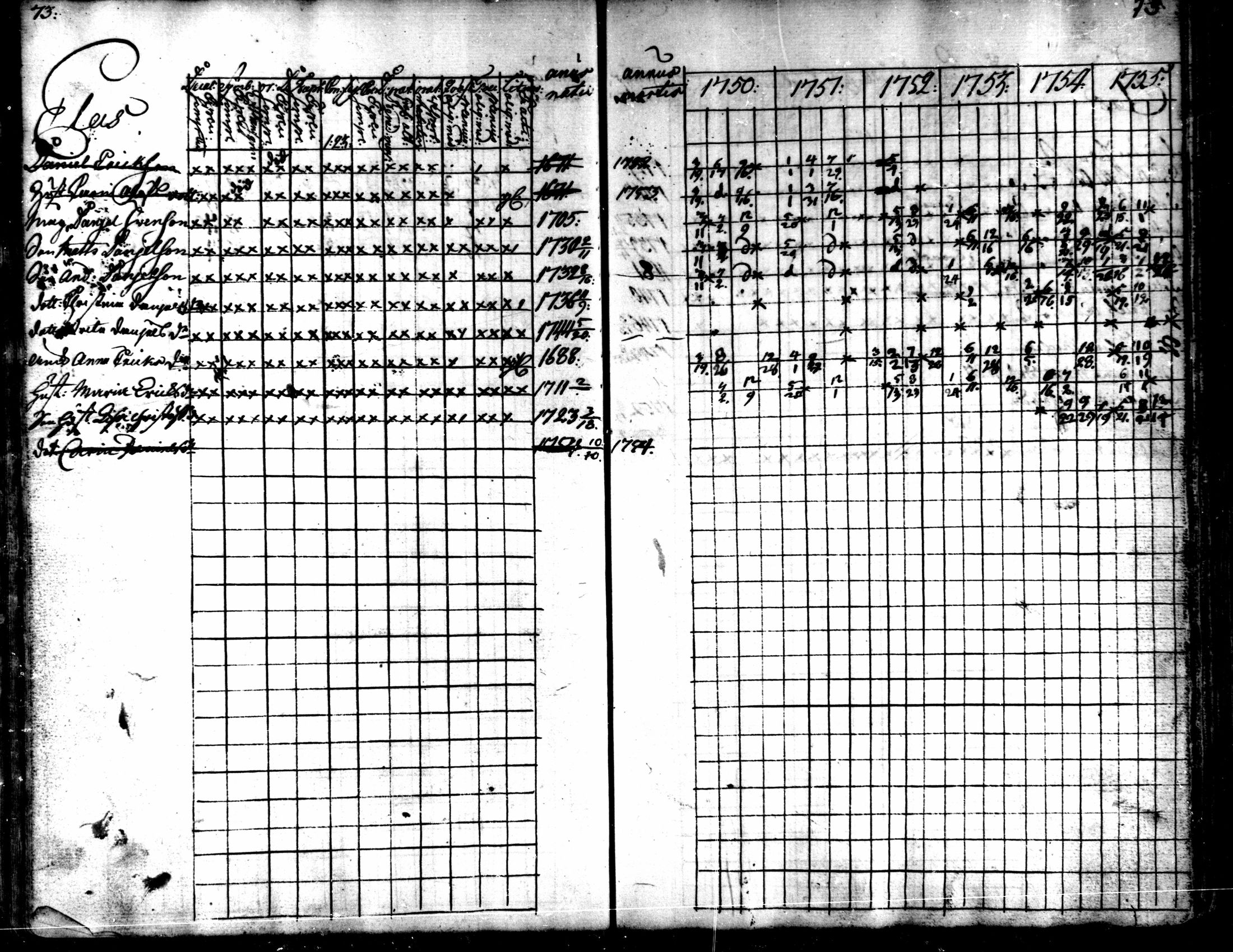 [ ../kirjat/Kirkonkirjat/kaarlela/rippikirja_1750-1755_mko17-23/kuvat/75.jpg ]