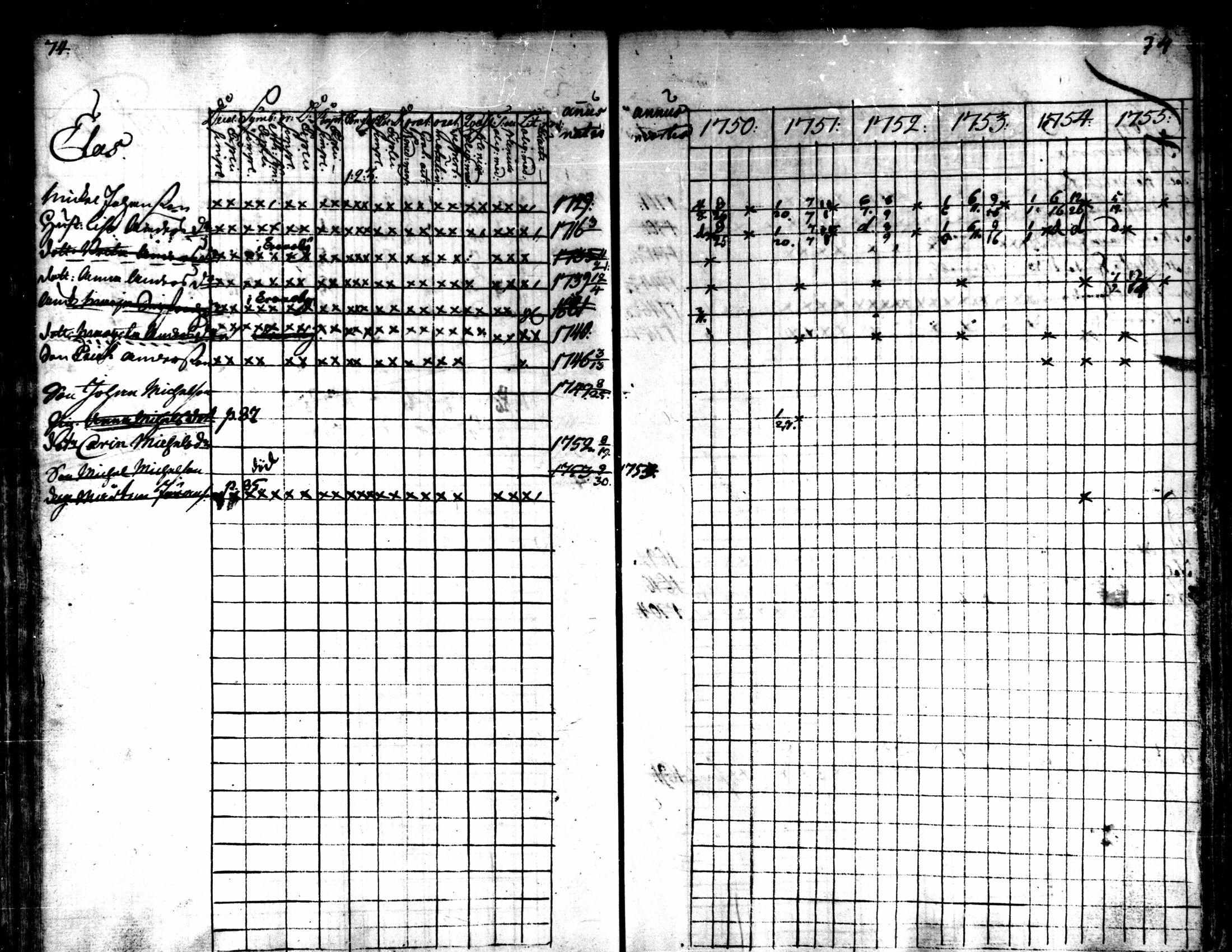 [ ../kirjat/Kirkonkirjat/kaarlela/rippikirja_1750-1755_mko17-23/kuvat/76.jpg ]
