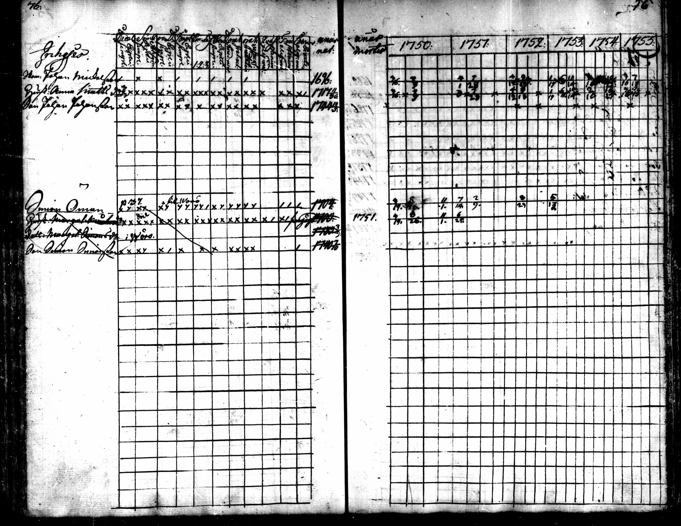 [ ../kirjat/Kirkonkirjat/kaarlela/rippikirja_1750-1755_mko17-23/kuvat/78.jpg ]