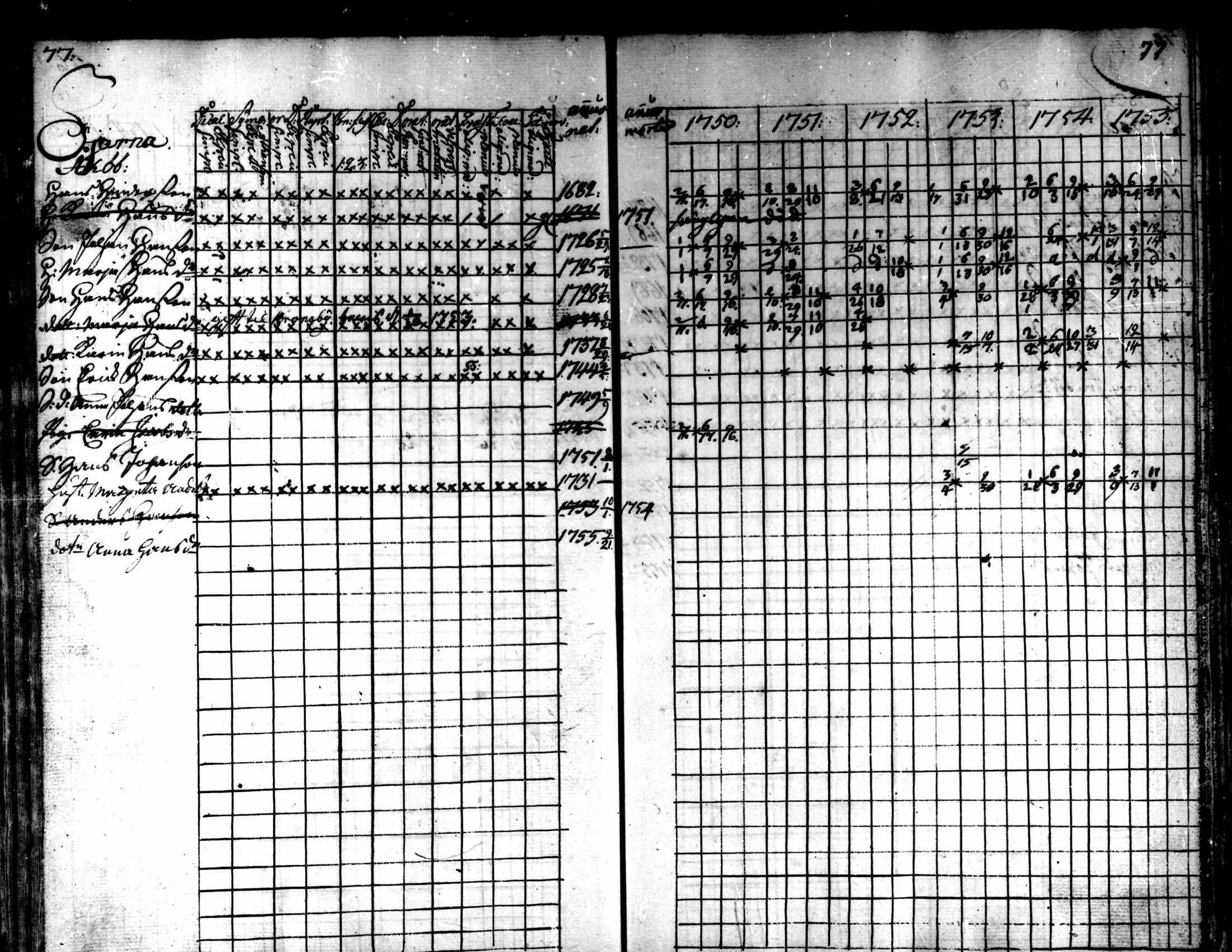 [ ../kirjat/Kirkonkirjat/kaarlela/rippikirja_1750-1755_mko17-23/kuvat/79.jpg ]