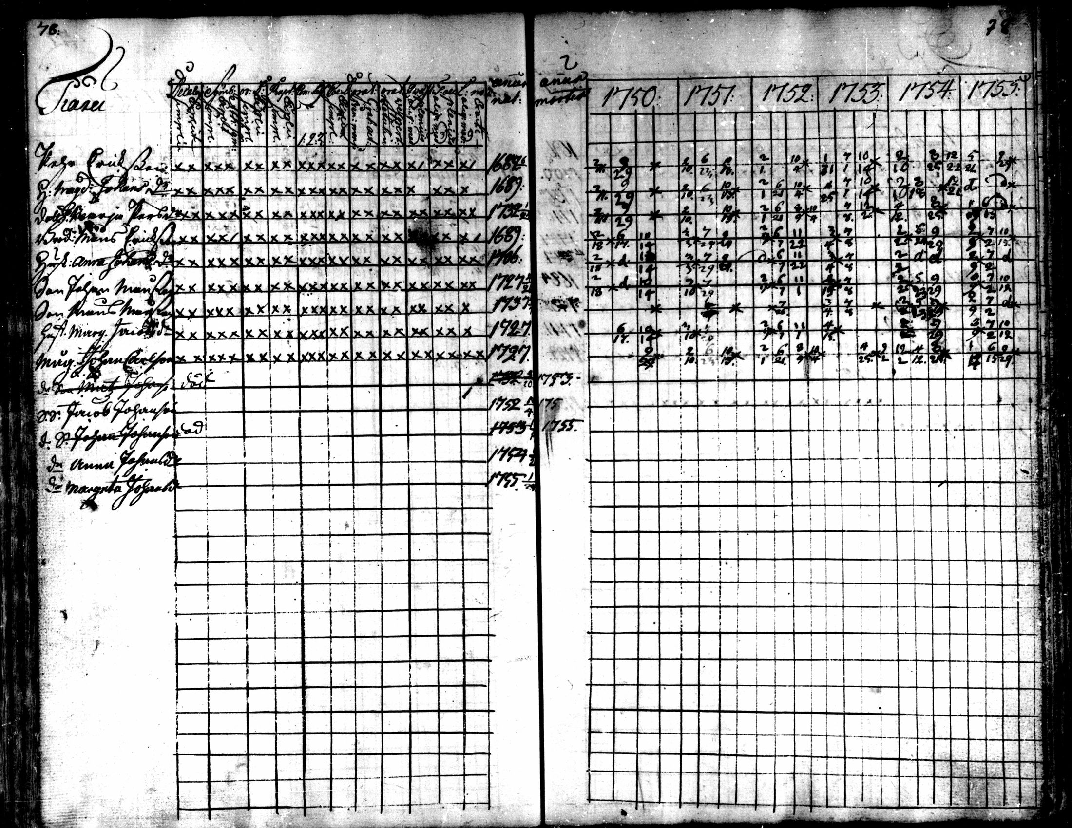 [ ../kirjat/Kirkonkirjat/kaarlela/rippikirja_1750-1755_mko17-23/kuvat/80.jpg ]