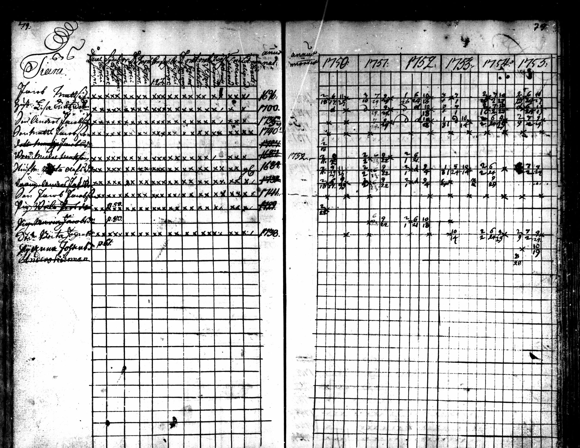 [ ../kirjat/Kirkonkirjat/kaarlela/rippikirja_1750-1755_mko17-23/kuvat/81.jpg ]