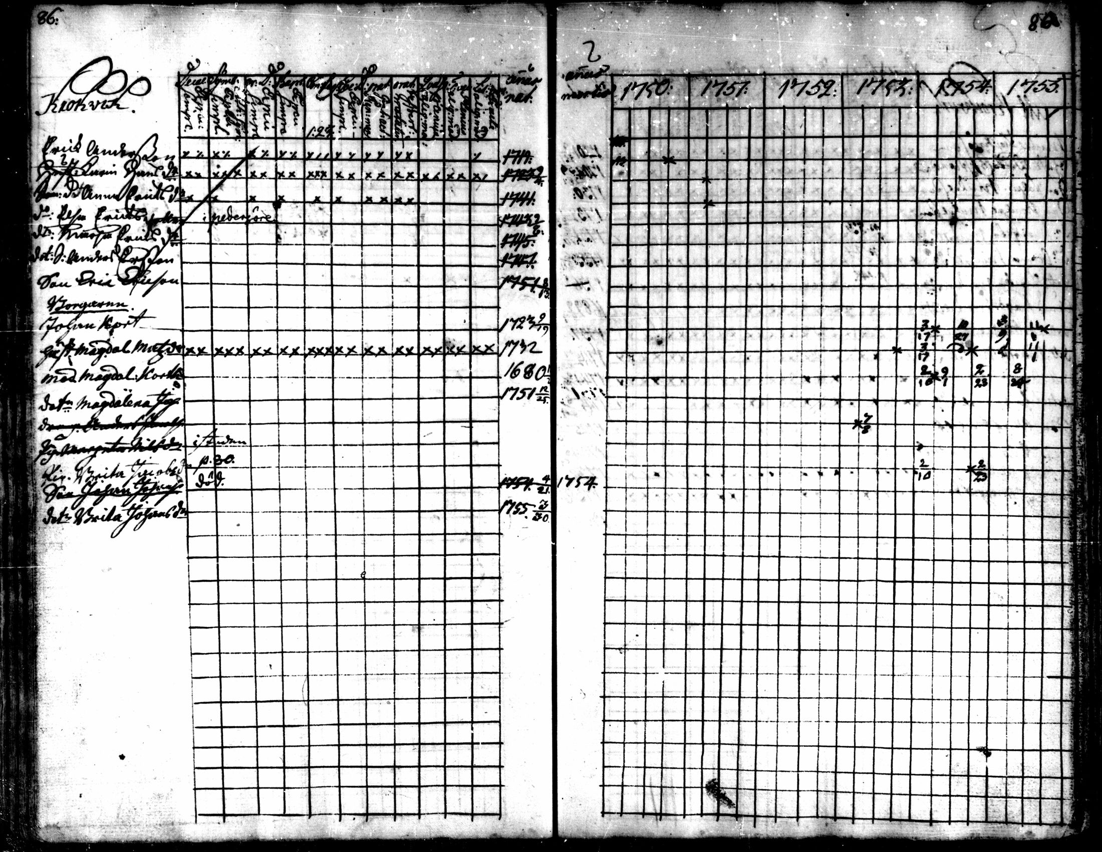 [ ../kirjat/Kirkonkirjat/kaarlela/rippikirja_1750-1755_mko17-23/kuvat/88.jpg ]