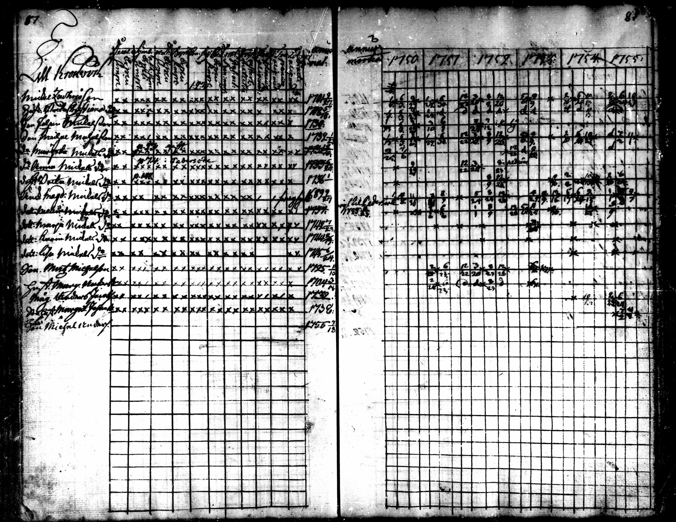 [ ../kirjat/Kirkonkirjat/kaarlela/rippikirja_1750-1755_mko17-23/kuvat/89.jpg ]