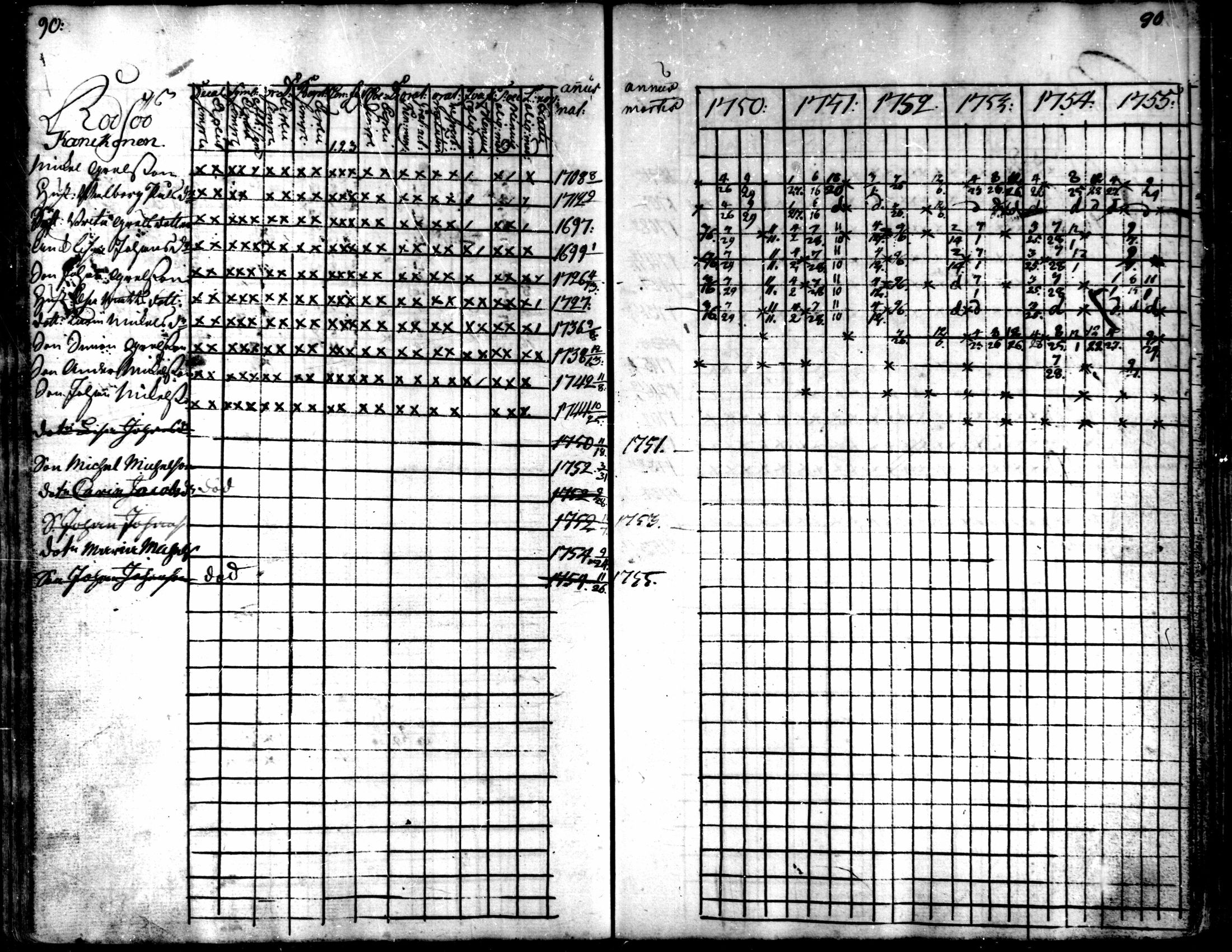 [ ../kirjat/Kirkonkirjat/kaarlela/rippikirja_1750-1755_mko17-23/kuvat/92.jpg ]