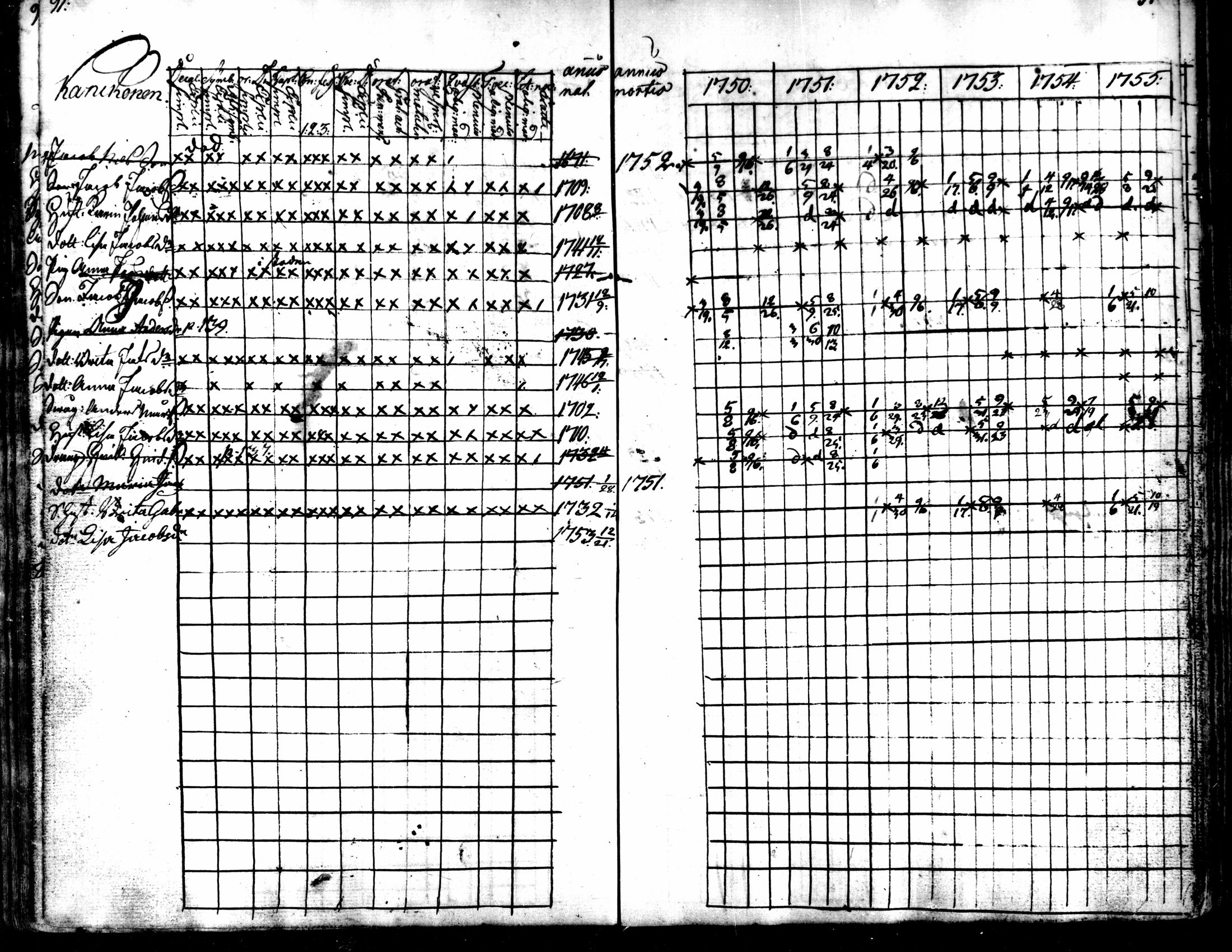 [ ../kirjat/Kirkonkirjat/kaarlela/rippikirja_1750-1755_mko17-23/kuvat/93.jpg ]
