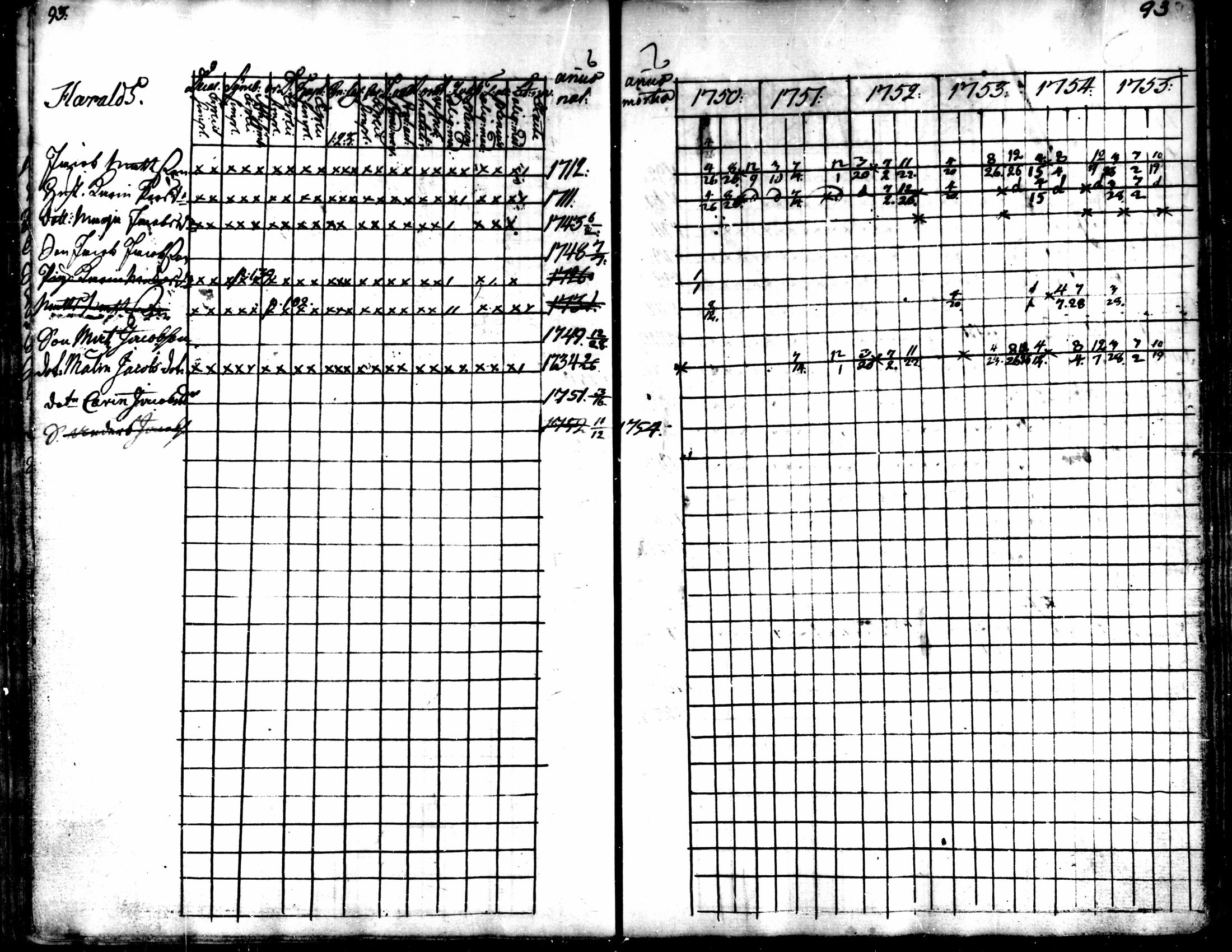 [ ../kirjat/Kirkonkirjat/kaarlela/rippikirja_1750-1755_mko17-23/kuvat/95.jpg ]