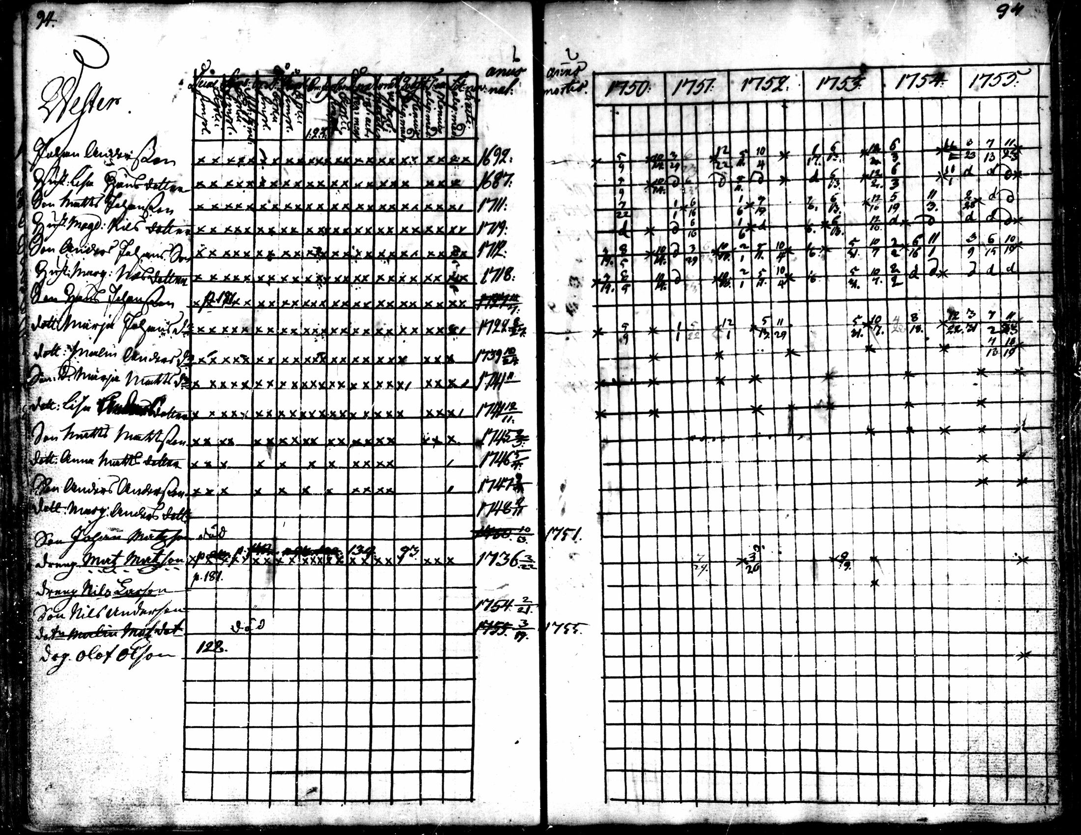 [ ../kirjat/Kirkonkirjat/kaarlela/rippikirja_1750-1755_mko17-23/kuvat/96.jpg ]