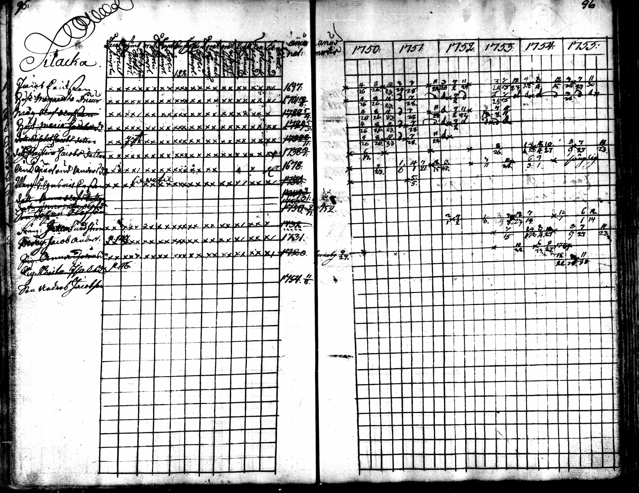 [ ../kirjat/Kirkonkirjat/kaarlela/rippikirja_1750-1755_mko17-23/kuvat/98.jpg ]