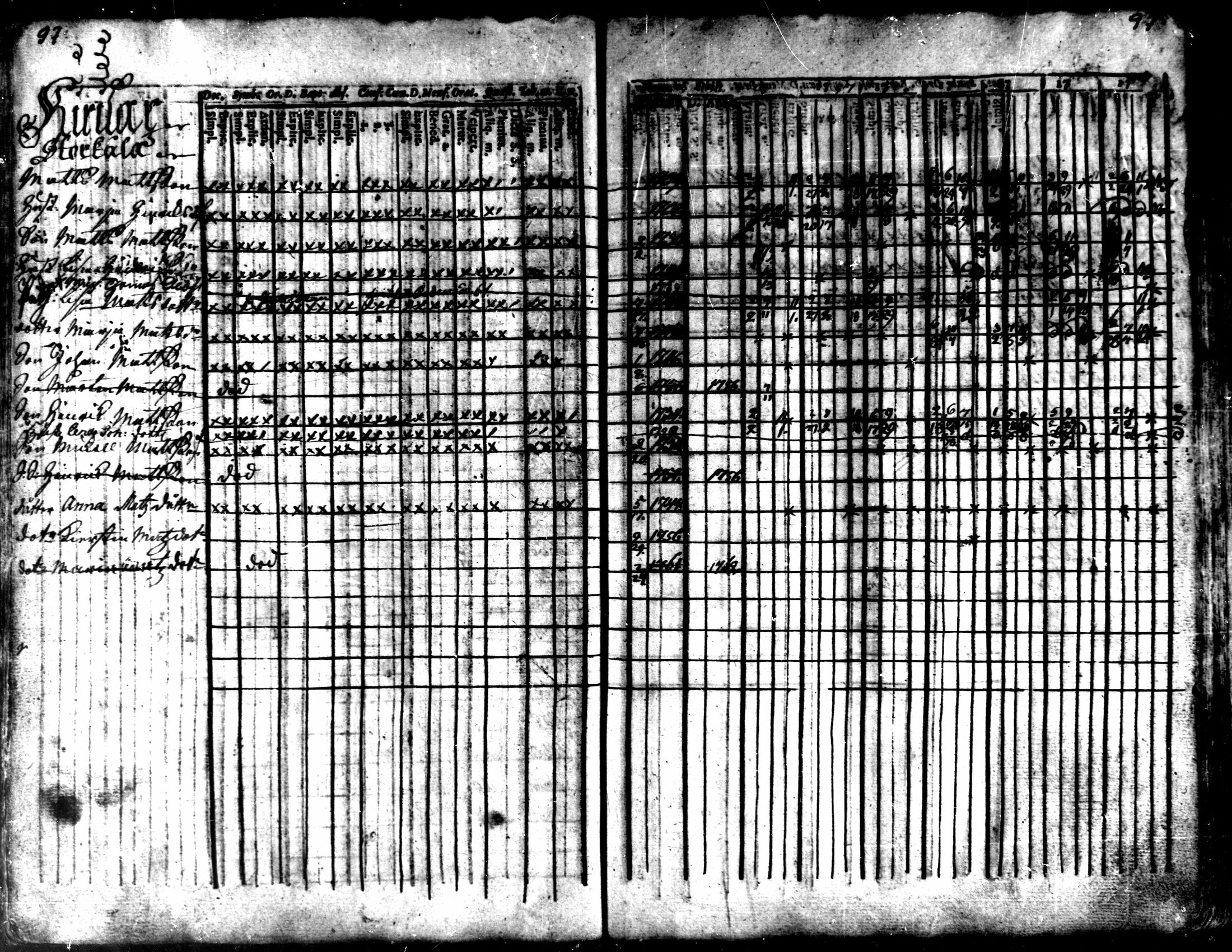[ ../kirjat/Kirkonkirjat/kaarlela/rippikirja_1756-1762_mko24-30/kuvat/100.jpg ]