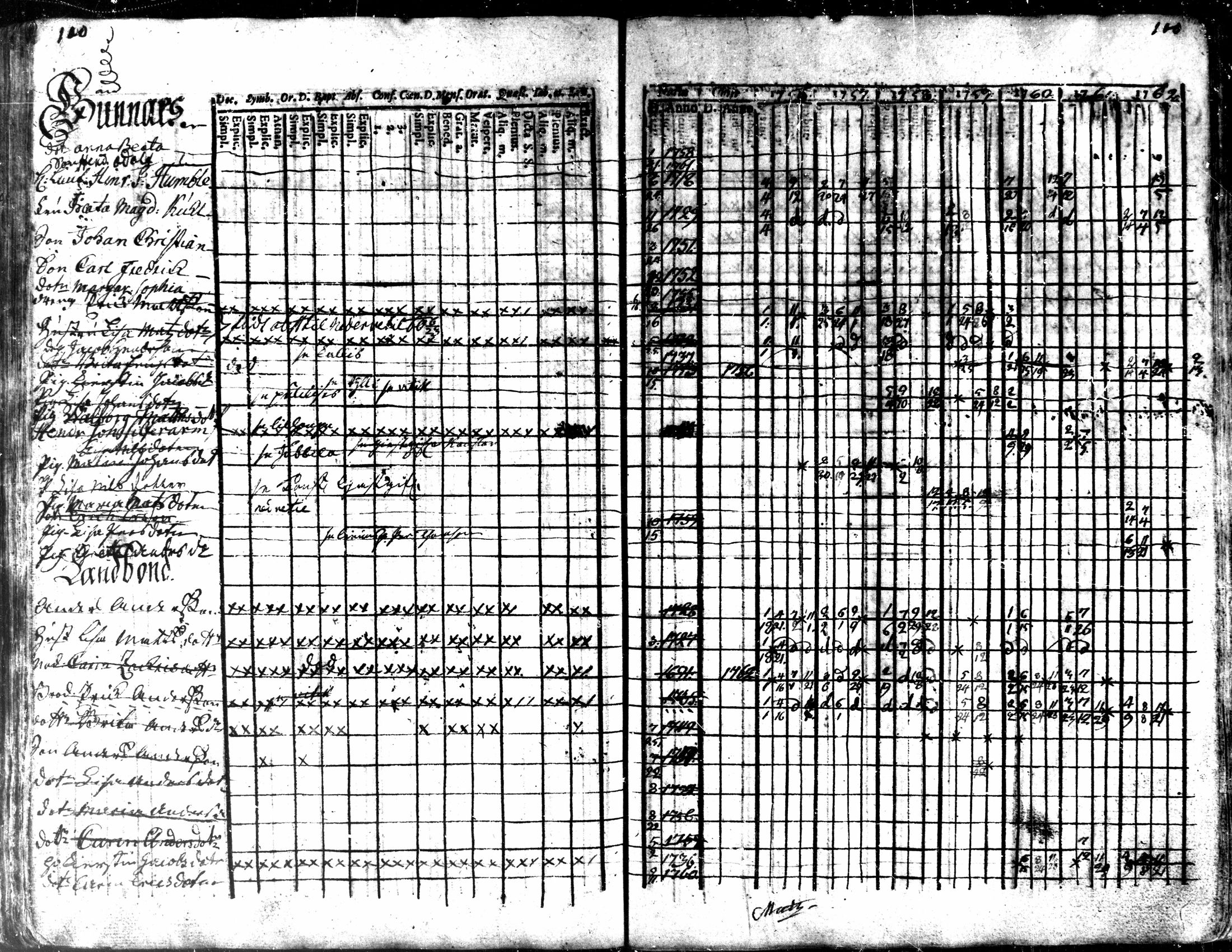 [ ../kirjat/Kirkonkirjat/kaarlela/rippikirja_1756-1762_mko24-30/kuvat/103.jpg ]