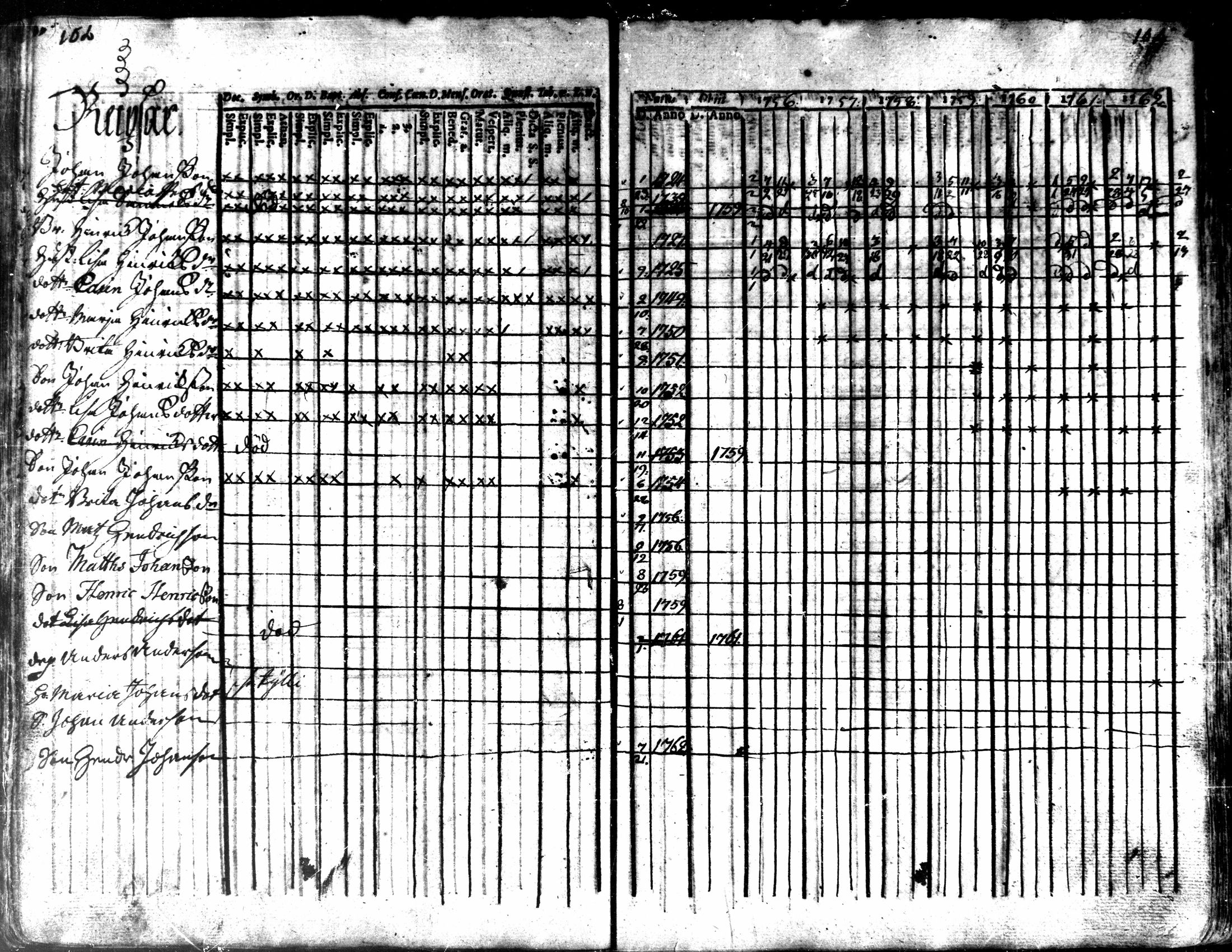 [ ../kirjat/Kirkonkirjat/kaarlela/rippikirja_1756-1762_mko24-30/kuvat/105.jpg ]
