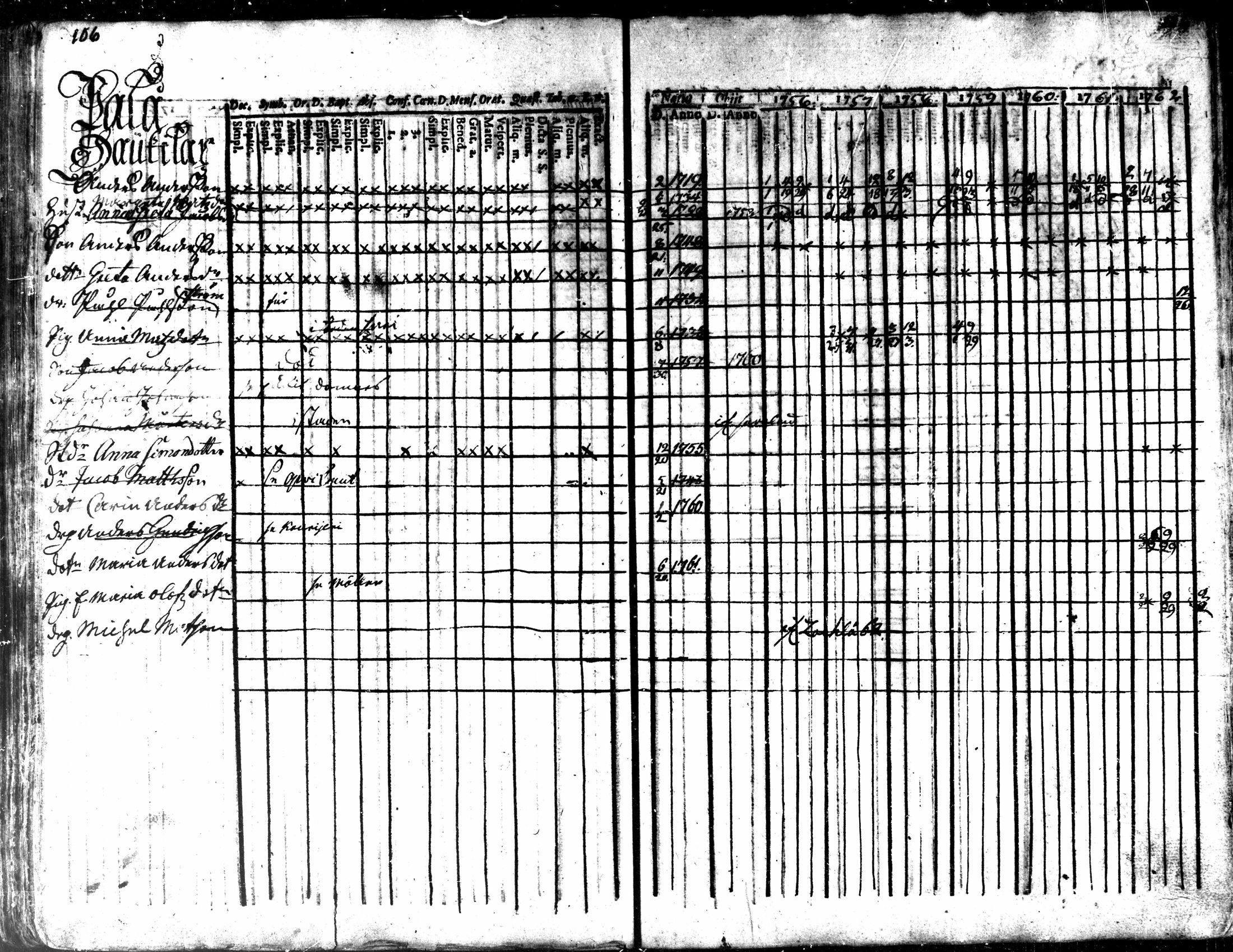 [ ../kirjat/Kirkonkirjat/kaarlela/rippikirja_1756-1762_mko24-30/kuvat/109.jpg ]
