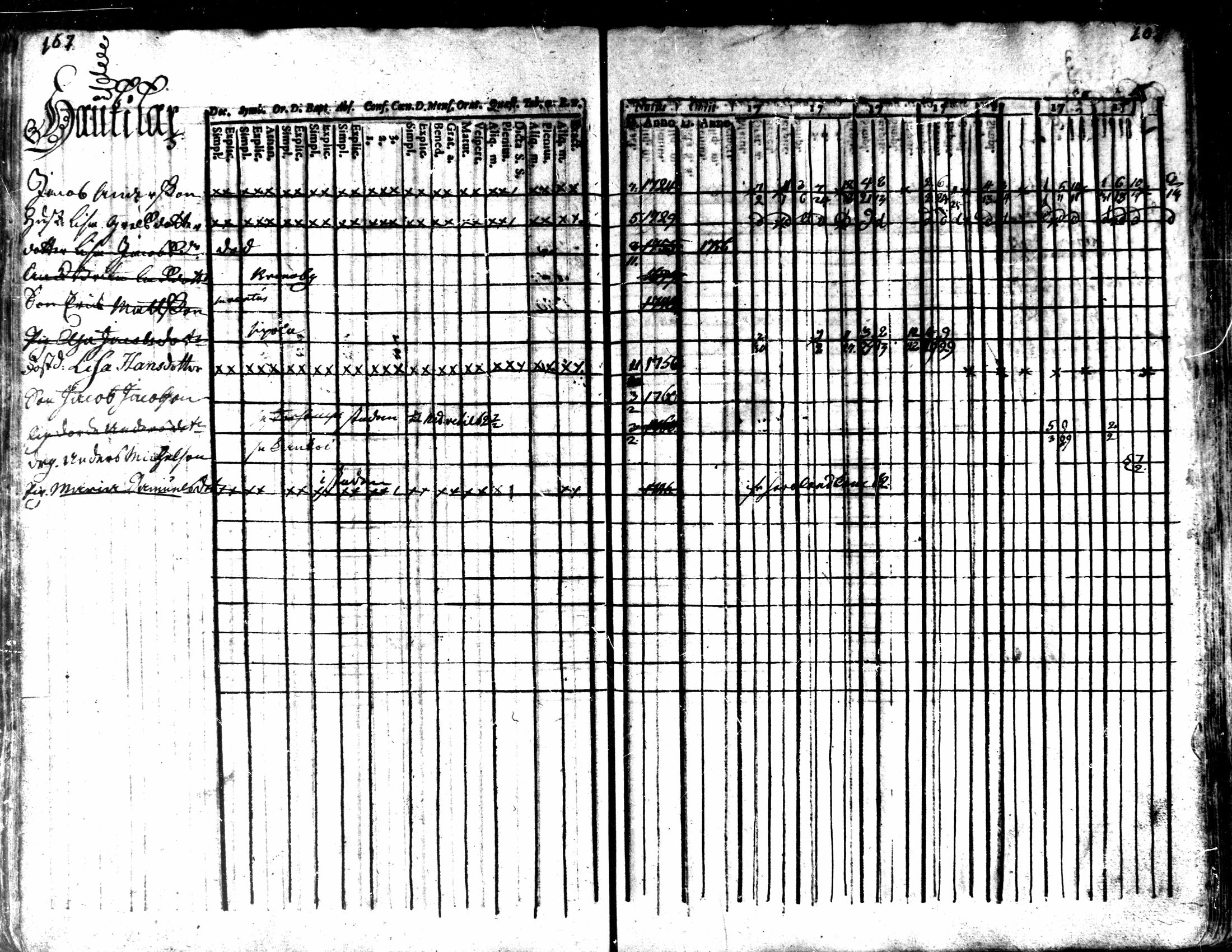 [ ../kirjat/Kirkonkirjat/kaarlela/rippikirja_1756-1762_mko24-30/kuvat/110.jpg ]