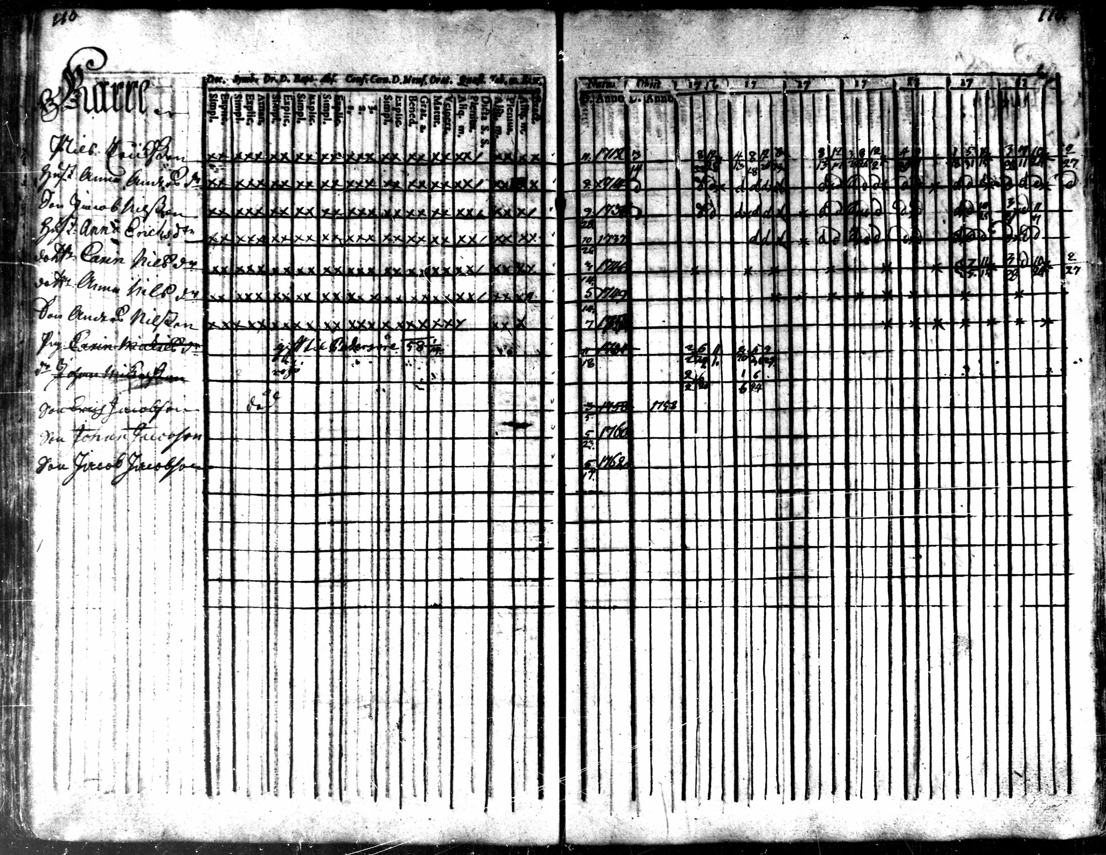 [ ../kirjat/Kirkonkirjat/kaarlela/rippikirja_1756-1762_mko24-30/kuvat/113.jpg ]