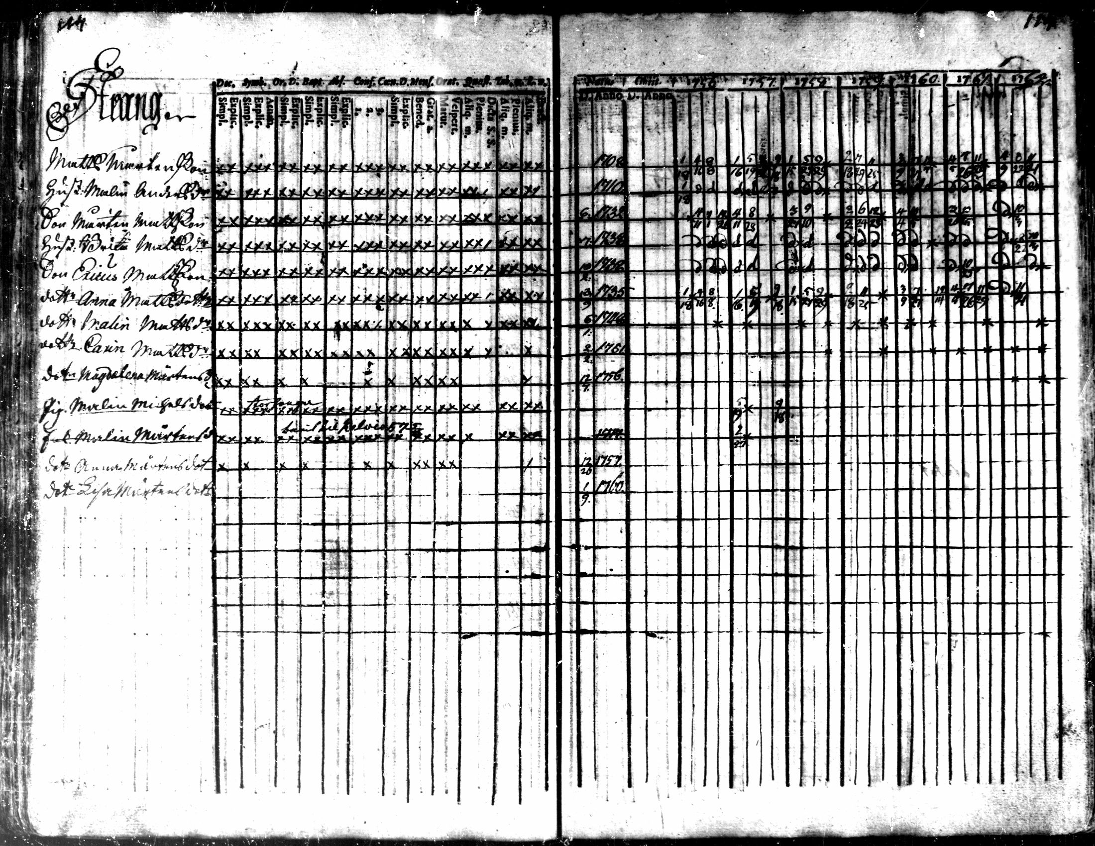 [ ../kirjat/Kirkonkirjat/kaarlela/rippikirja_1756-1762_mko24-30/kuvat/117.jpg ]