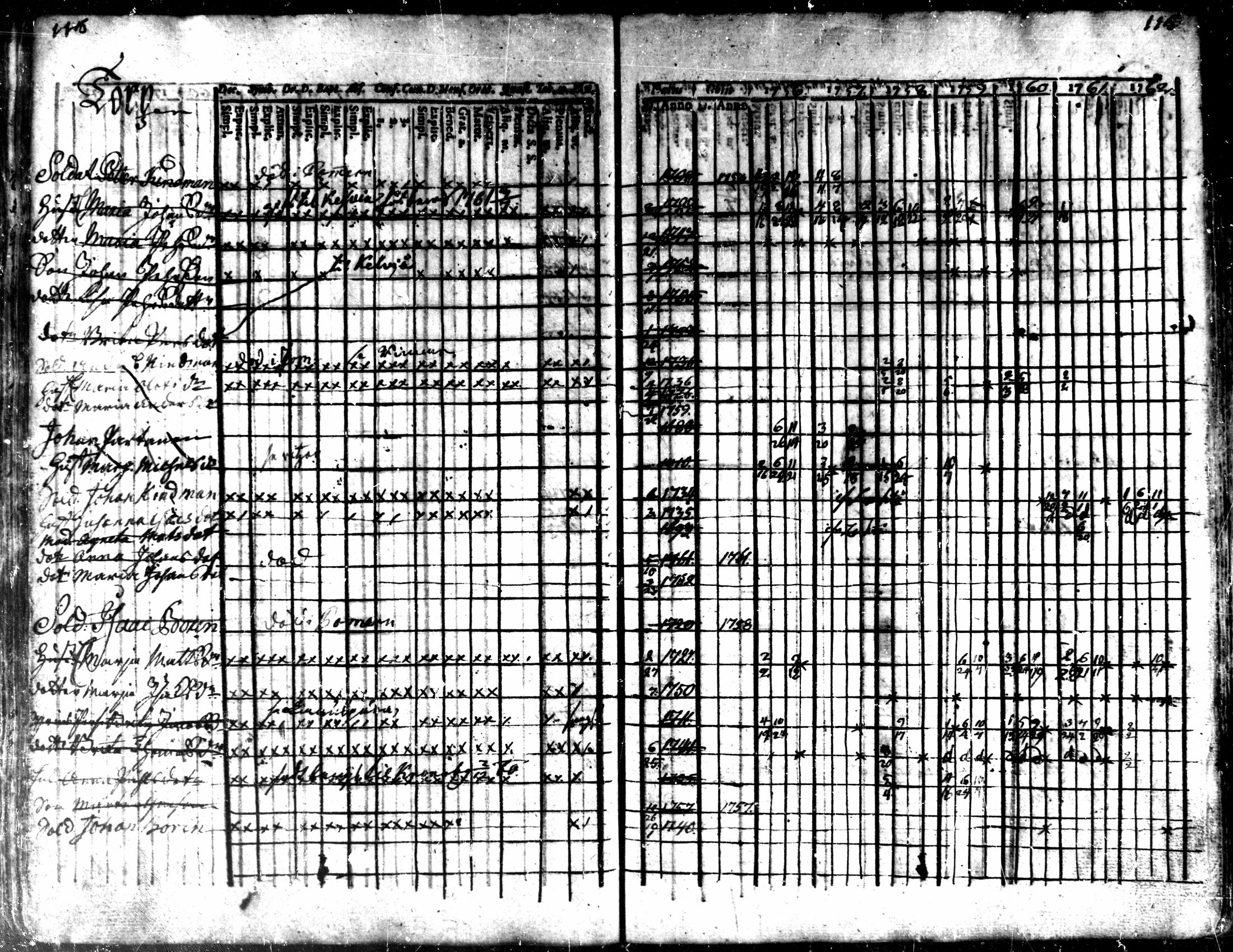 [ ../kirjat/Kirkonkirjat/kaarlela/rippikirja_1756-1762_mko24-30/kuvat/118.jpg ]