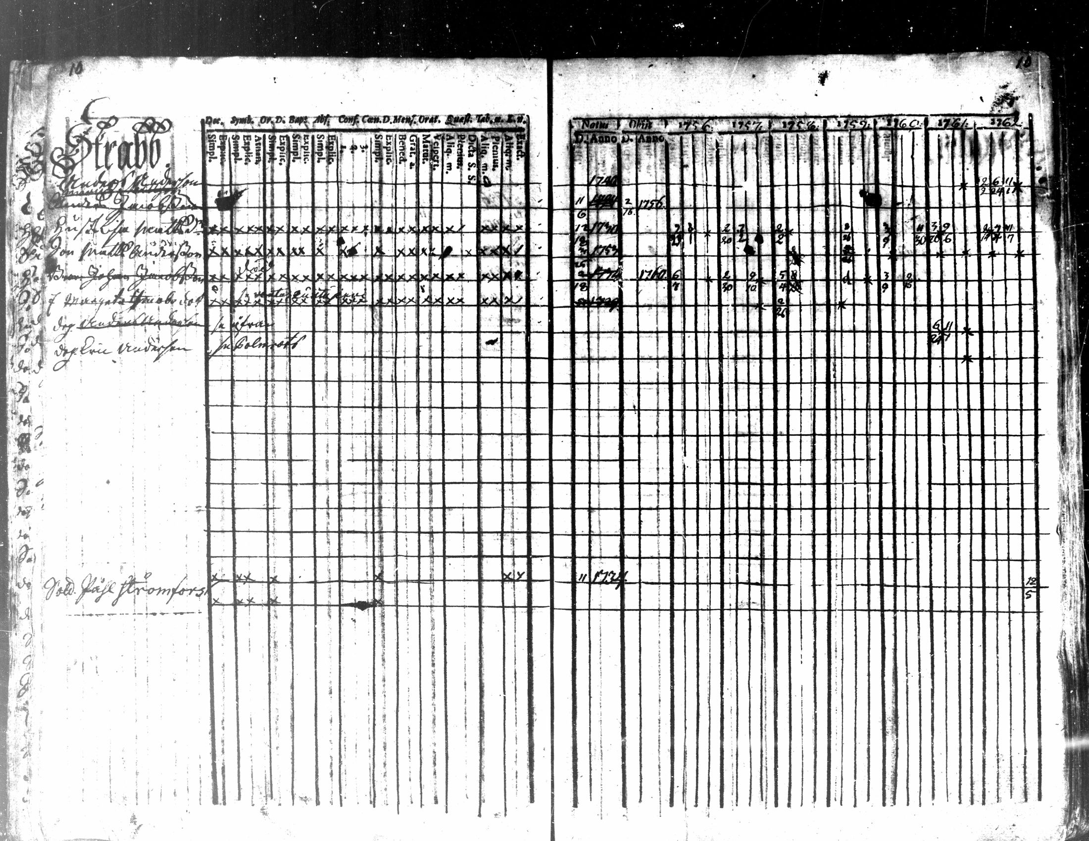 [ ../kirjat/Kirkonkirjat/kaarlela/rippikirja_1756-1762_mko24-30/kuvat/12.jpg ]