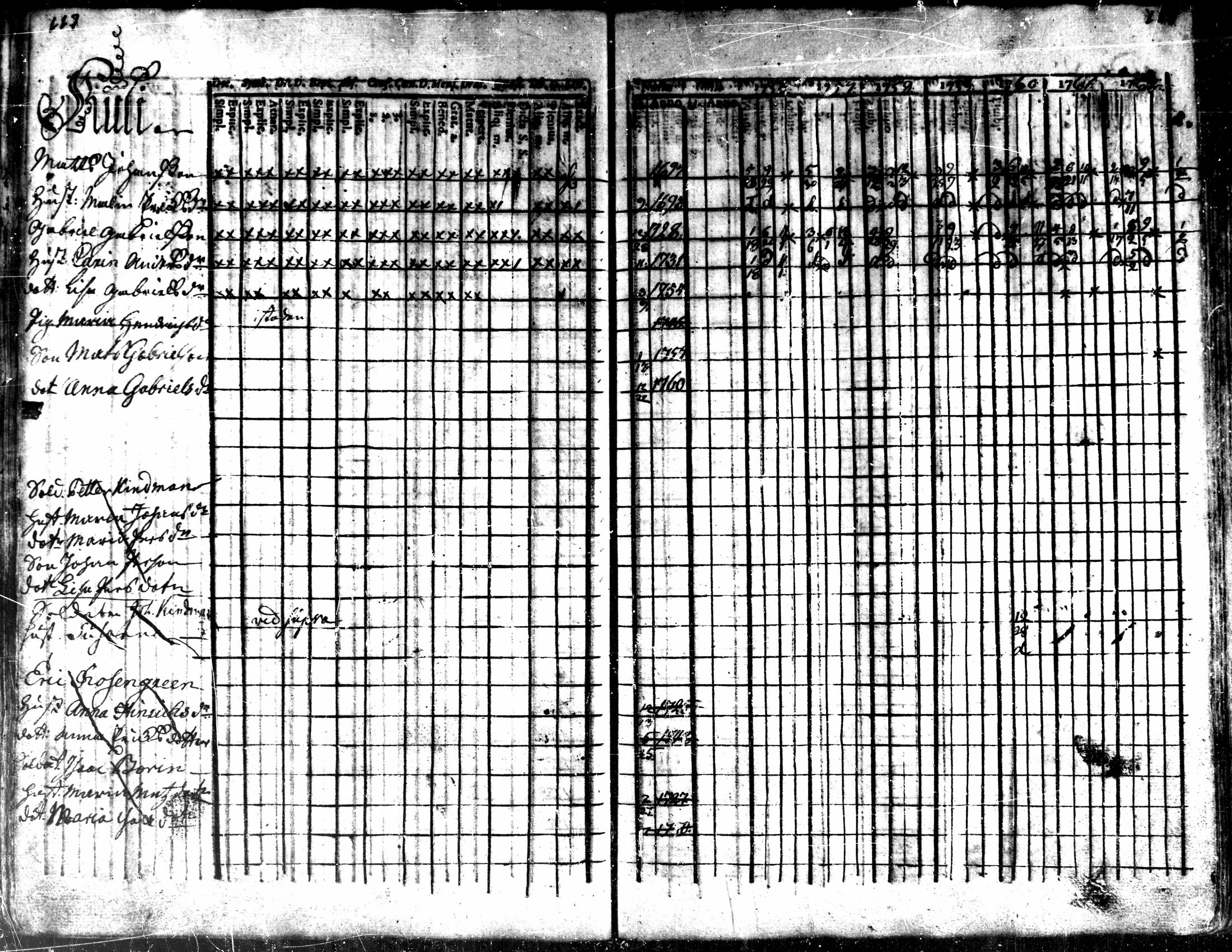 [ ../kirjat/Kirkonkirjat/kaarlela/rippikirja_1756-1762_mko24-30/kuvat/120.jpg ]