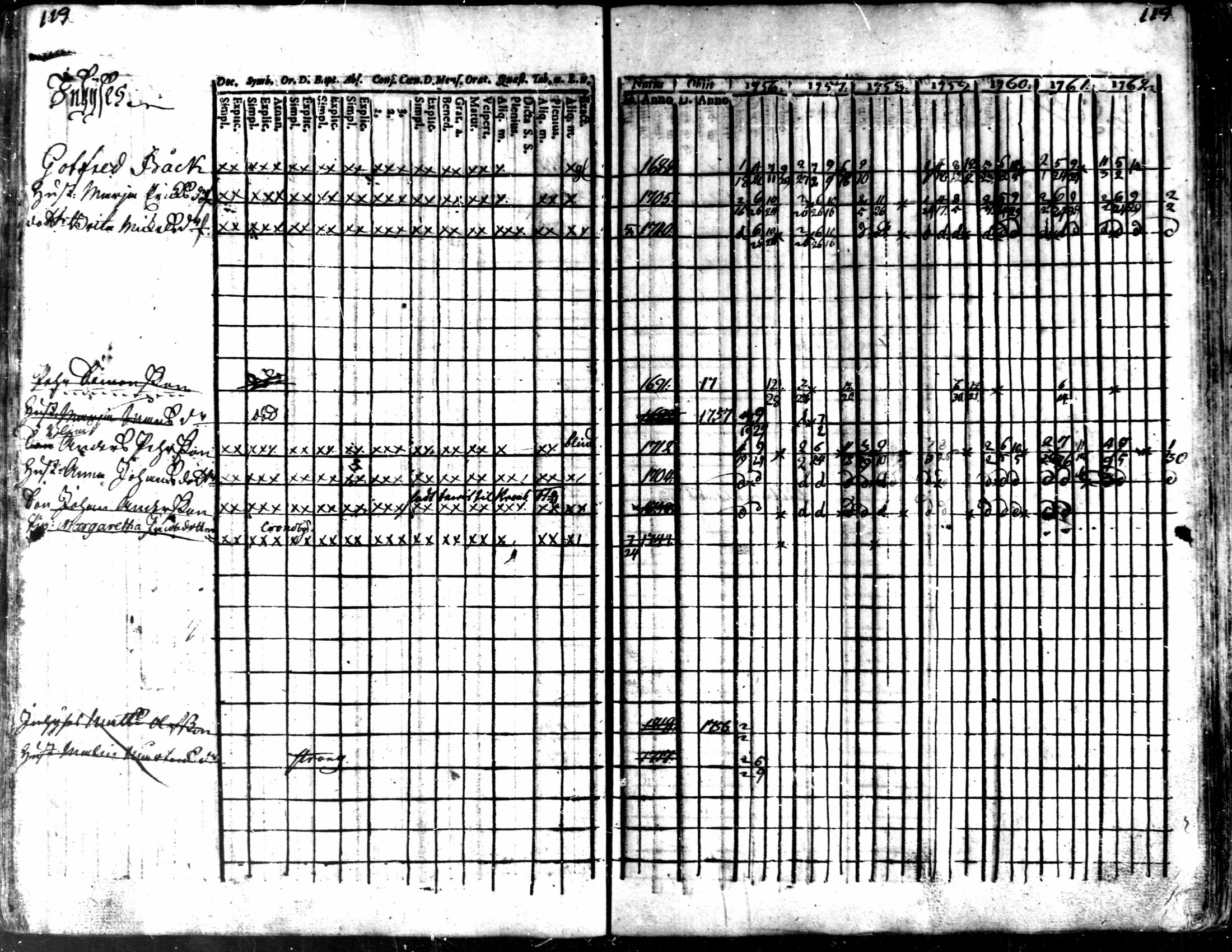 [ ../kirjat/Kirkonkirjat/kaarlela/rippikirja_1756-1762_mko24-30/kuvat/122.jpg ]