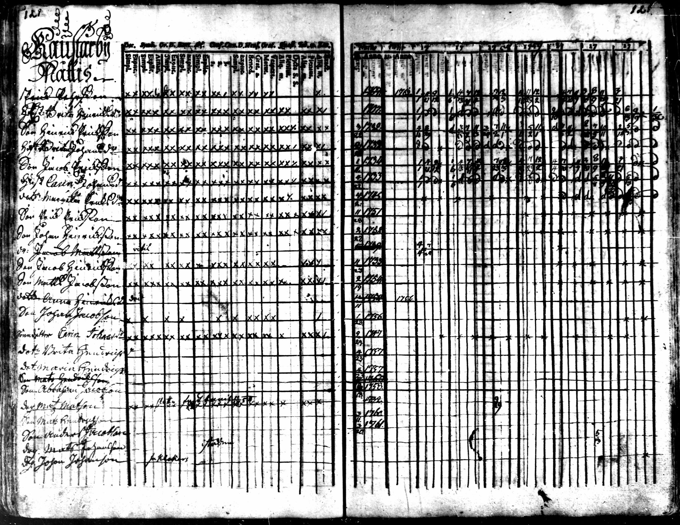 [ ../kirjat/Kirkonkirjat/kaarlela/rippikirja_1756-1762_mko24-30/kuvat/124.jpg ]