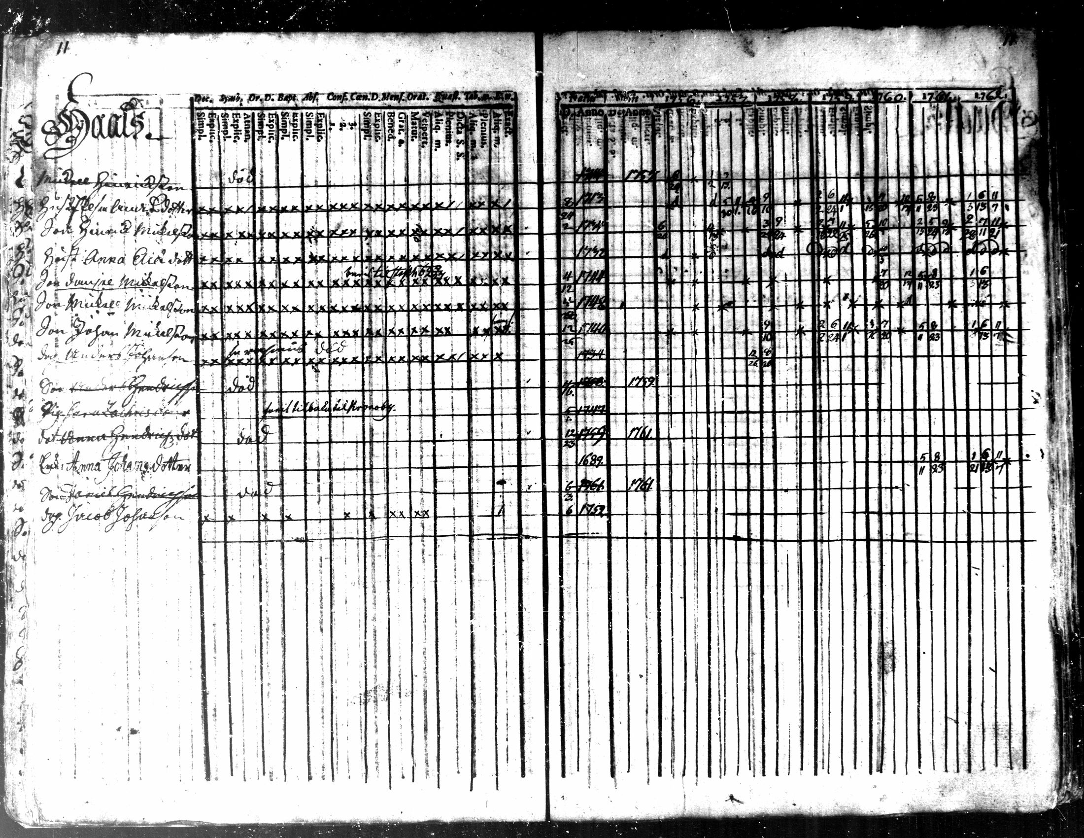[ ../kirjat/Kirkonkirjat/kaarlela/rippikirja_1756-1762_mko24-30/kuvat/13.jpg ]
