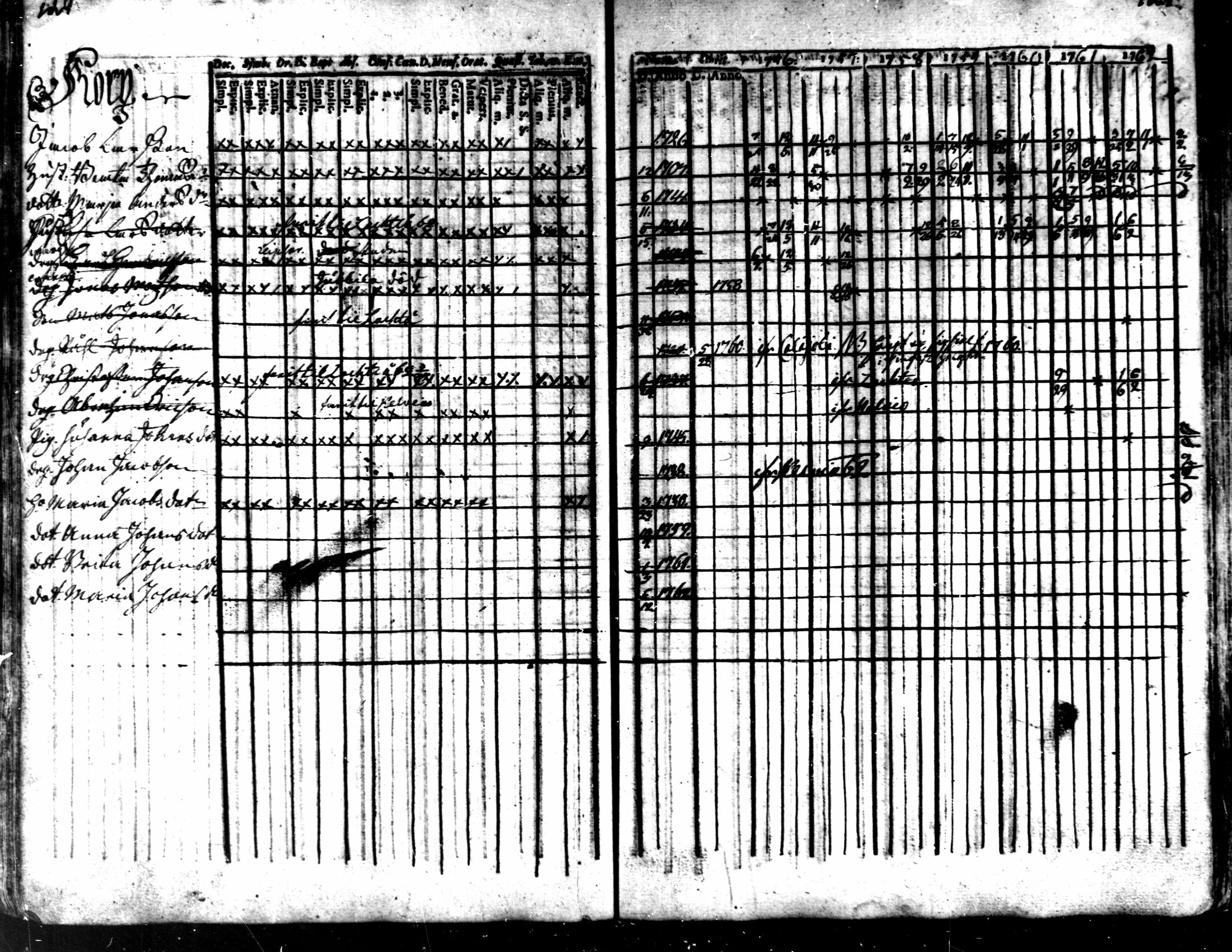 [ ../kirjat/Kirkonkirjat/kaarlela/rippikirja_1756-1762_mko24-30/kuvat/130.jpg ]