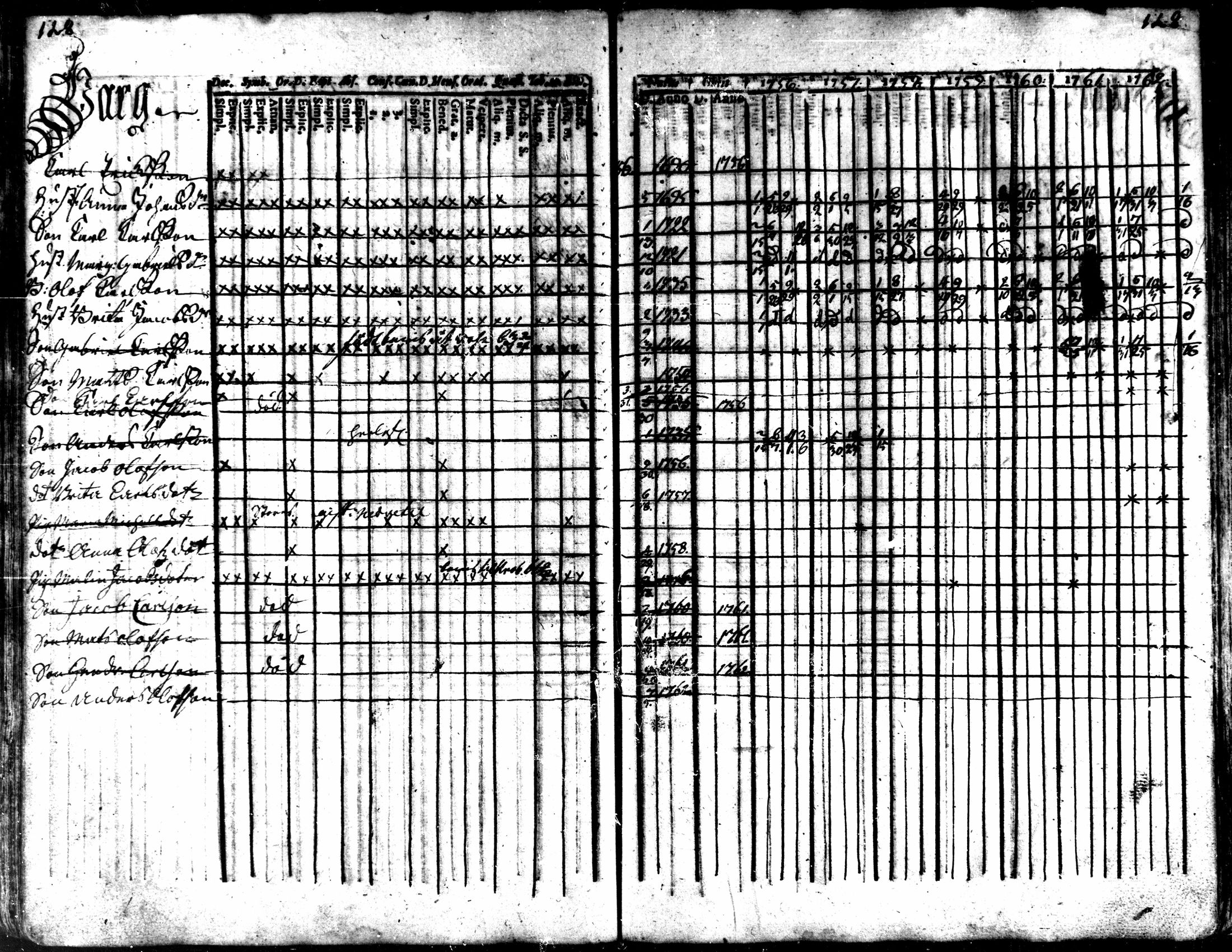 [ ../kirjat/Kirkonkirjat/kaarlela/rippikirja_1756-1762_mko24-30/kuvat/131.jpg ]
