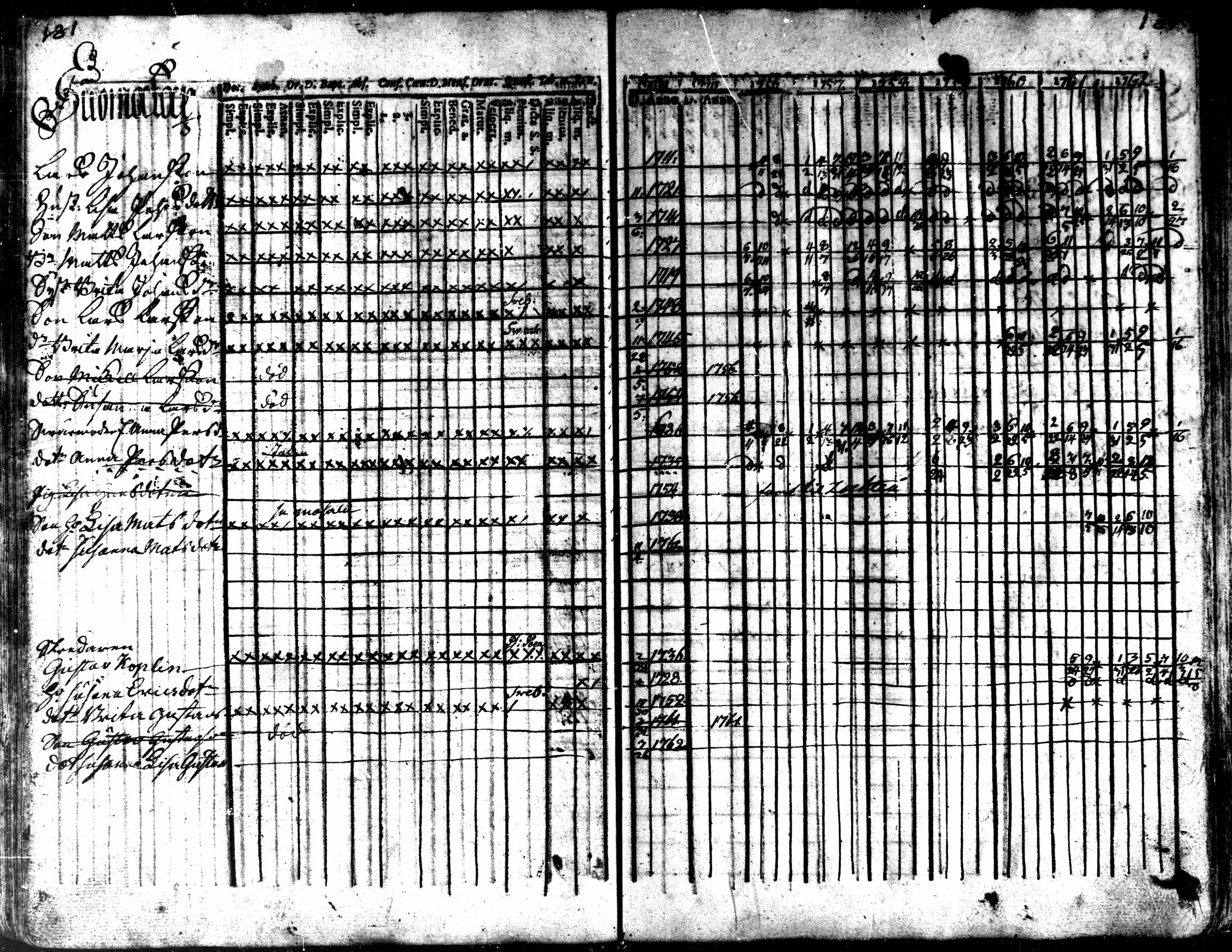 [ ../kirjat/Kirkonkirjat/kaarlela/rippikirja_1756-1762_mko24-30/kuvat/134.jpg ]