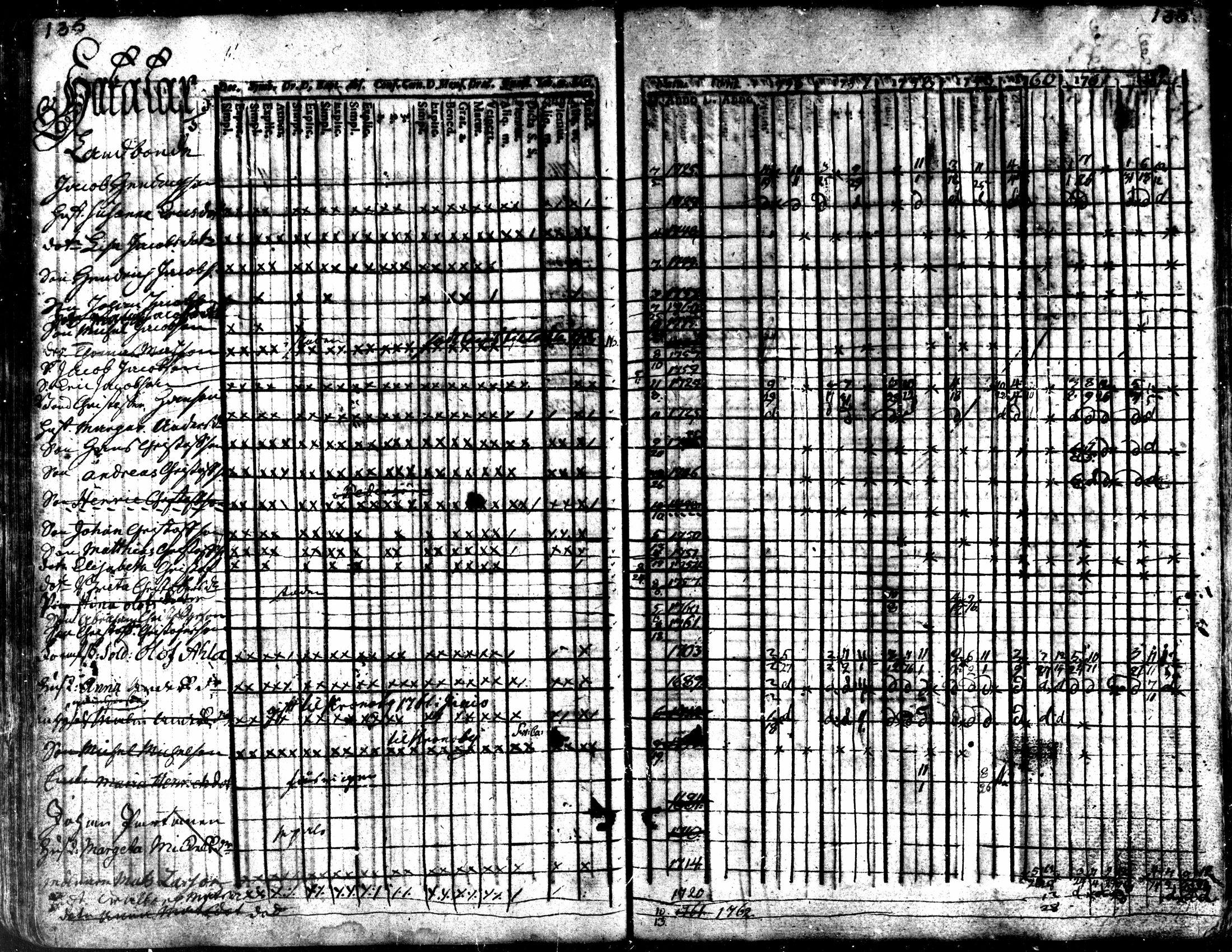 [ ../kirjat/Kirkonkirjat/kaarlela/rippikirja_1756-1762_mko24-30/kuvat/138.jpg ]
