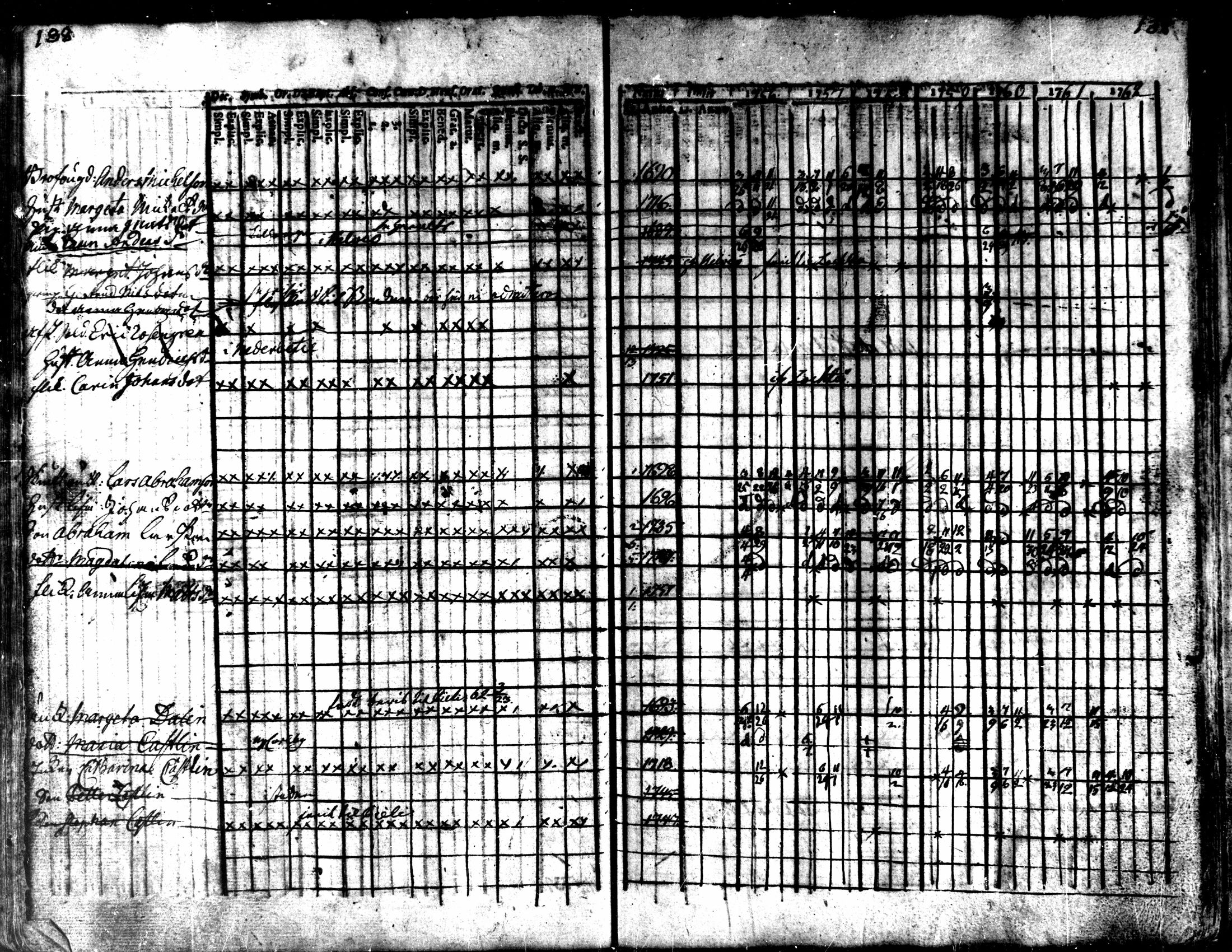 [ ../kirjat/Kirkonkirjat/kaarlela/rippikirja_1756-1762_mko24-30/kuvat/141.jpg ]