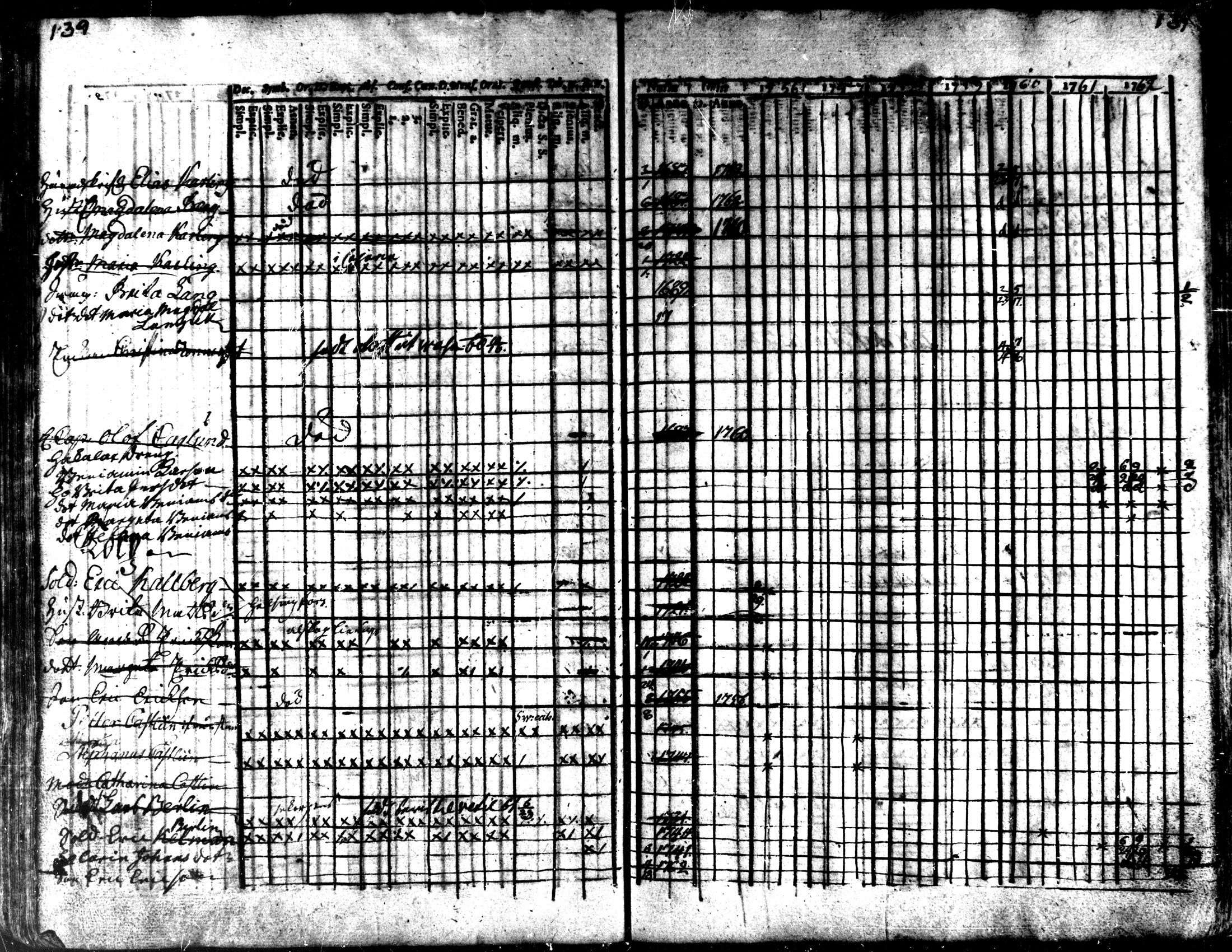 [ ../kirjat/Kirkonkirjat/kaarlela/rippikirja_1756-1762_mko24-30/kuvat/142.jpg ]