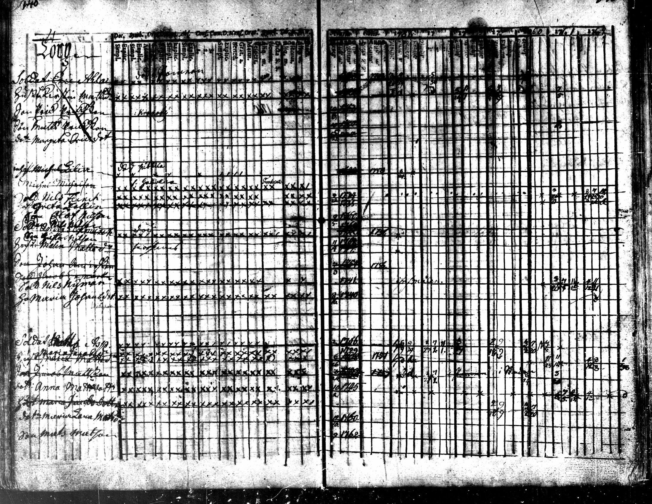 [ ../kirjat/Kirkonkirjat/kaarlela/rippikirja_1756-1762_mko24-30/kuvat/143.jpg ]