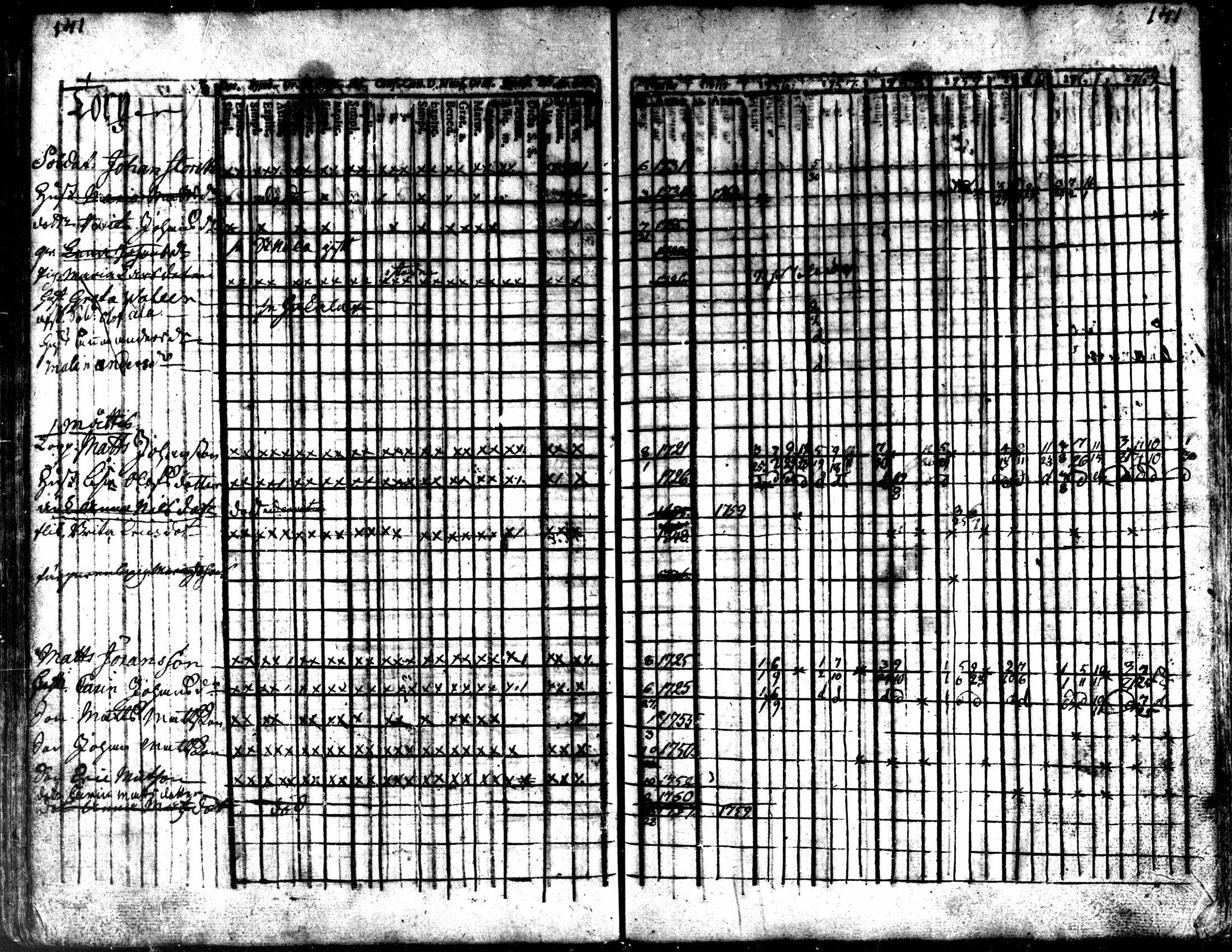 [ ../kirjat/Kirkonkirjat/kaarlela/rippikirja_1756-1762_mko24-30/kuvat/144.jpg ]