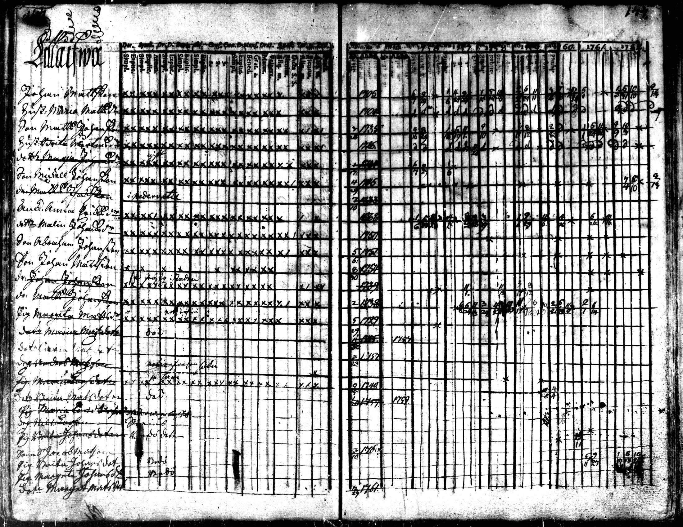 [ ../kirjat/Kirkonkirjat/kaarlela/rippikirja_1756-1762_mko24-30/kuvat/147.jpg ]