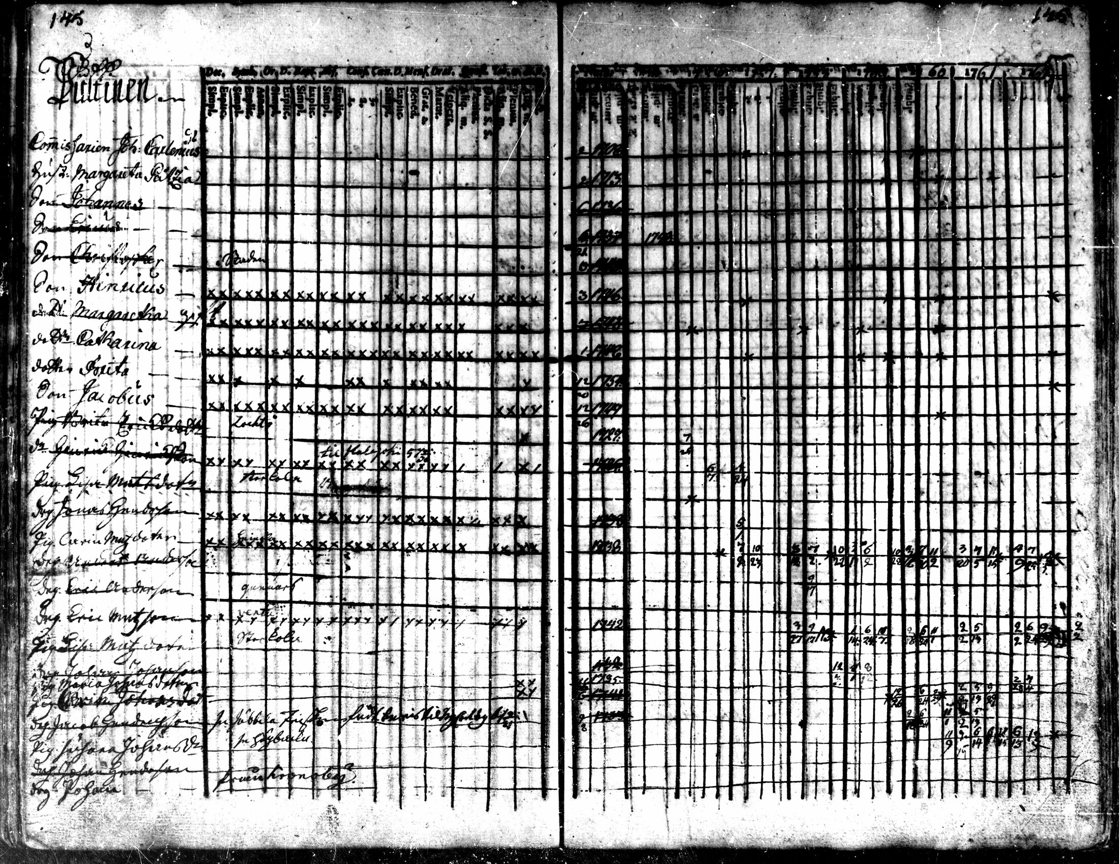 [ ../kirjat/Kirkonkirjat/kaarlela/rippikirja_1756-1762_mko24-30/kuvat/148.jpg ]