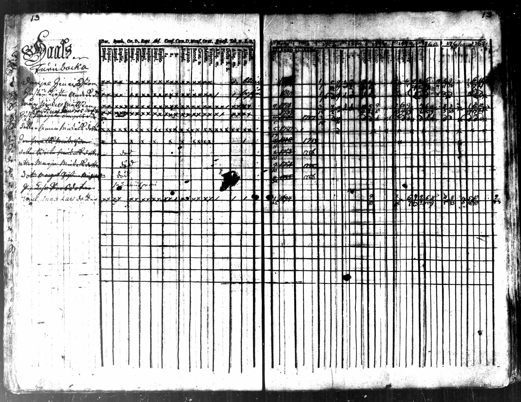 [ ../kirjat/Kirkonkirjat/kaarlela/rippikirja_1756-1762_mko24-30/kuvat/15.jpg ]