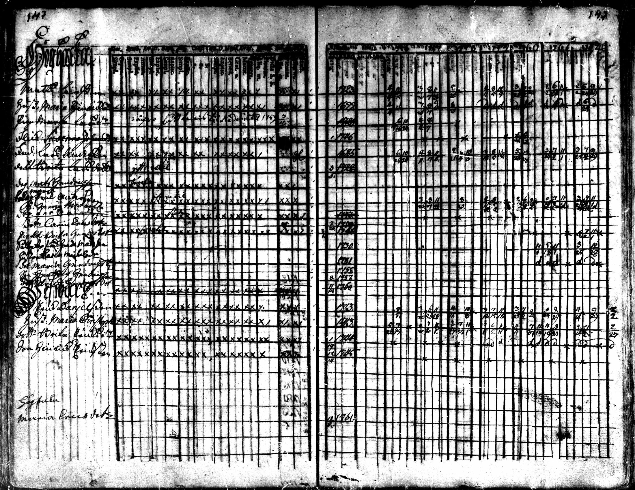 [ ../kirjat/Kirkonkirjat/kaarlela/rippikirja_1756-1762_mko24-30/kuvat/150.jpg ]