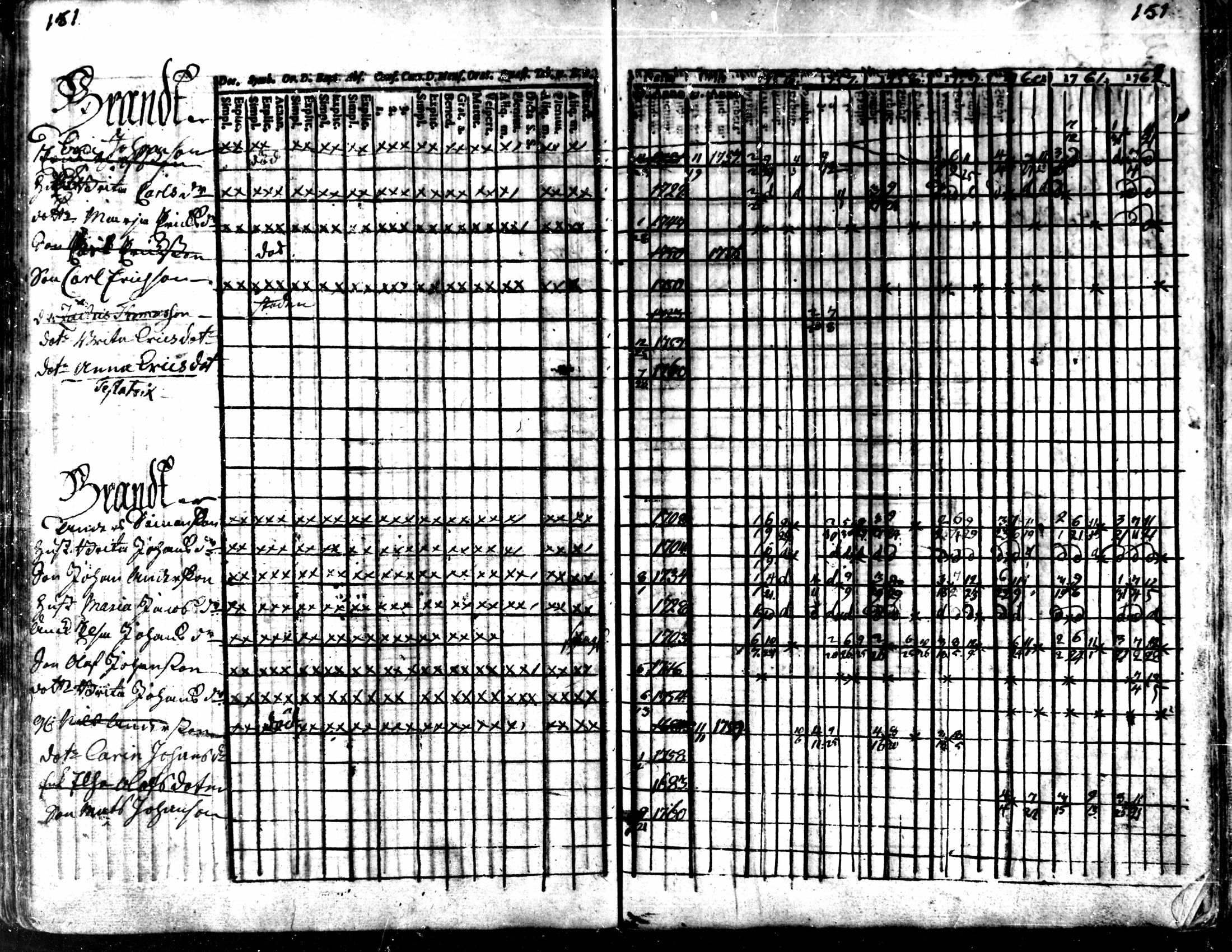 [ ../kirjat/Kirkonkirjat/kaarlela/rippikirja_1756-1762_mko24-30/kuvat/154.jpg ]